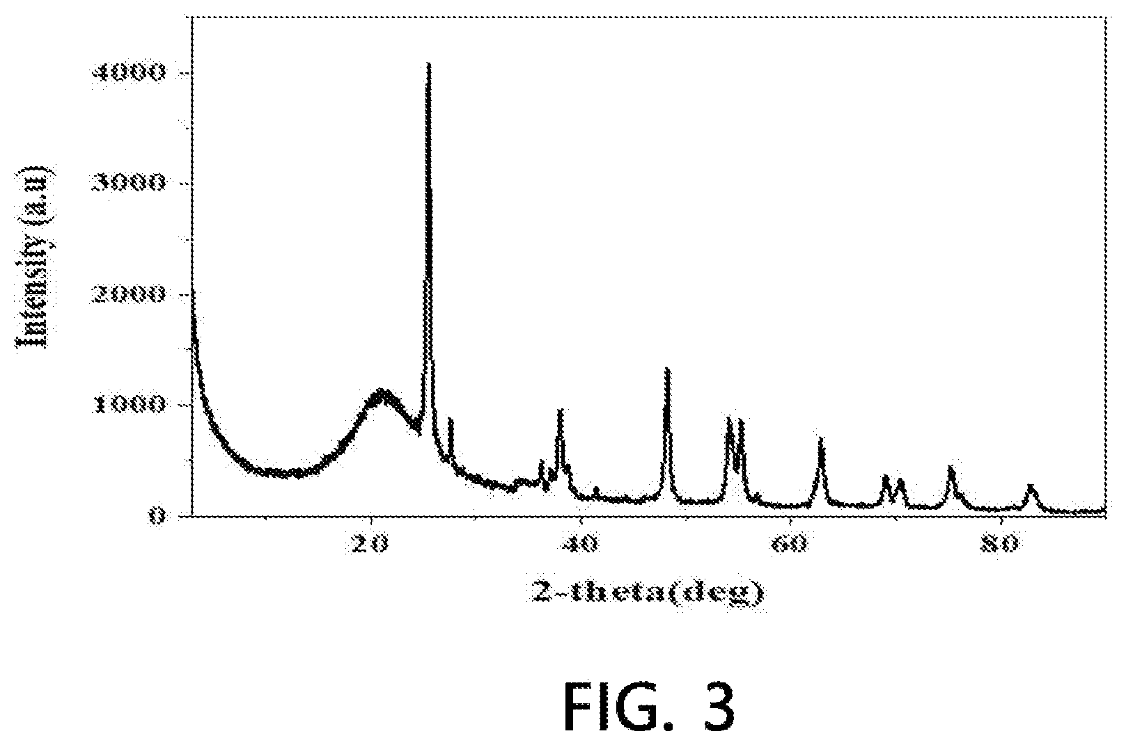 Patent US12569824 Figure 3 – Chitosan-titanium composite, and preparation method and use therefor