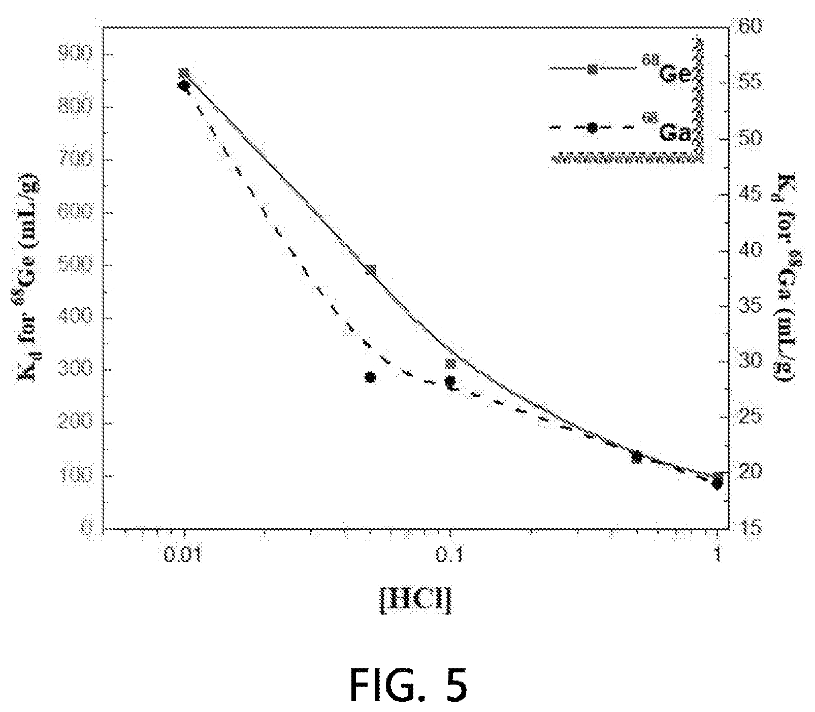 Patent US12569824 Figure 5 – Chitosan-titanium composite, and preparation method and use therefor