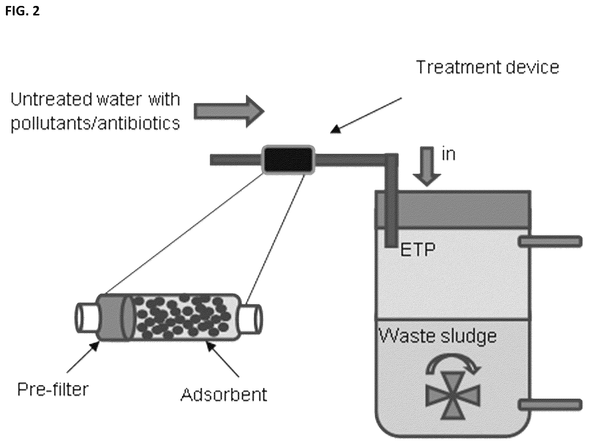 Patent US12569826 Figure 2 – Adsorbent mixture for depleting antibiotics, pathogens, and heavy metals