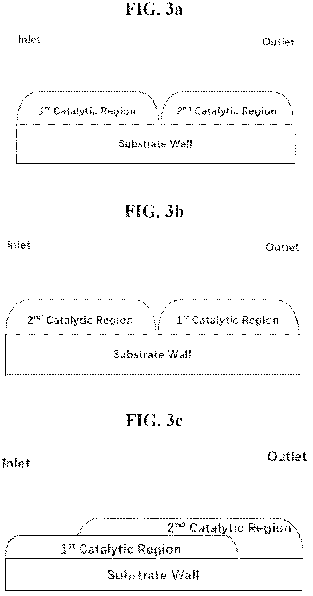 Patent US12569829 Figure 2 – Catalysts for gasoline engine exhaust gas treatments