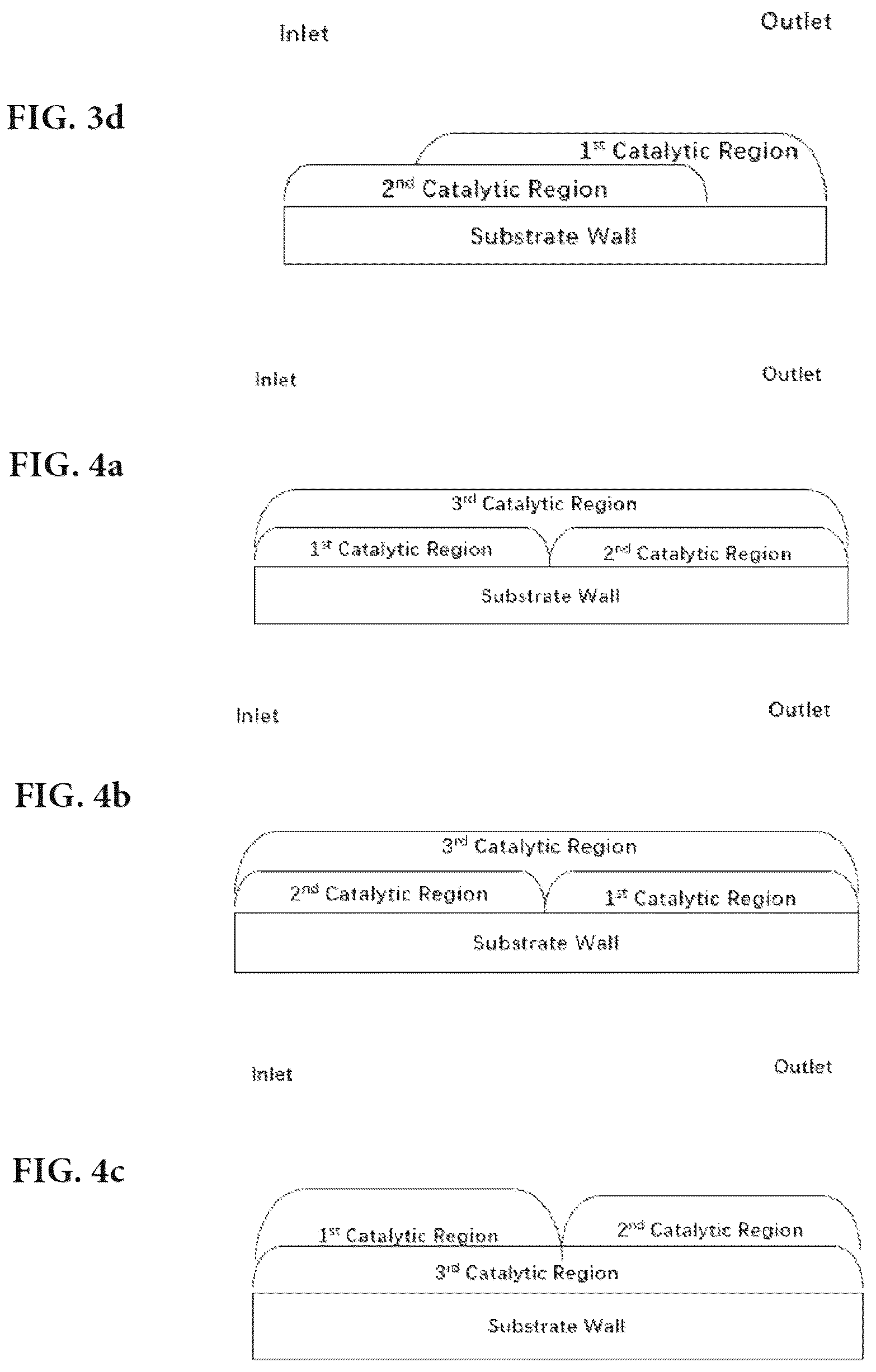 Patent US12569829 Figure 3 – Catalysts for gasoline engine exhaust gas treatments