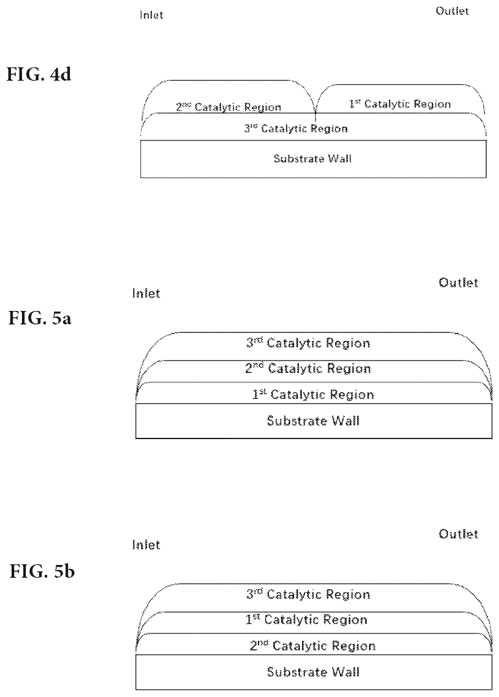 Patent US12569829 Figure 4 – Catalysts for gasoline engine exhaust gas treatments