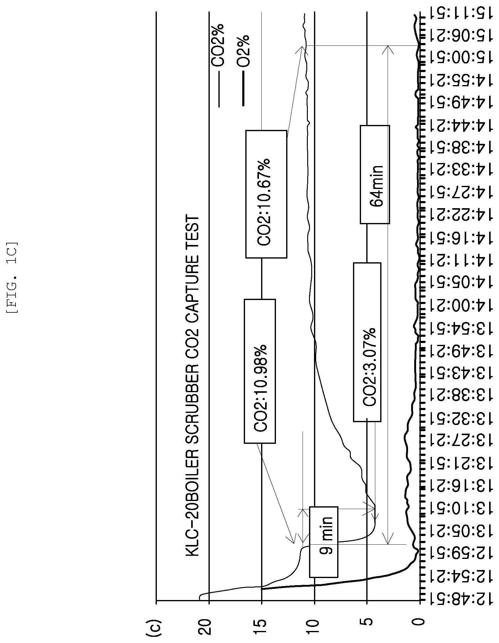 Patent US12569836 Figure 3 – Method for manufacturing catalyst for capture and conversion of carbon dioxide
