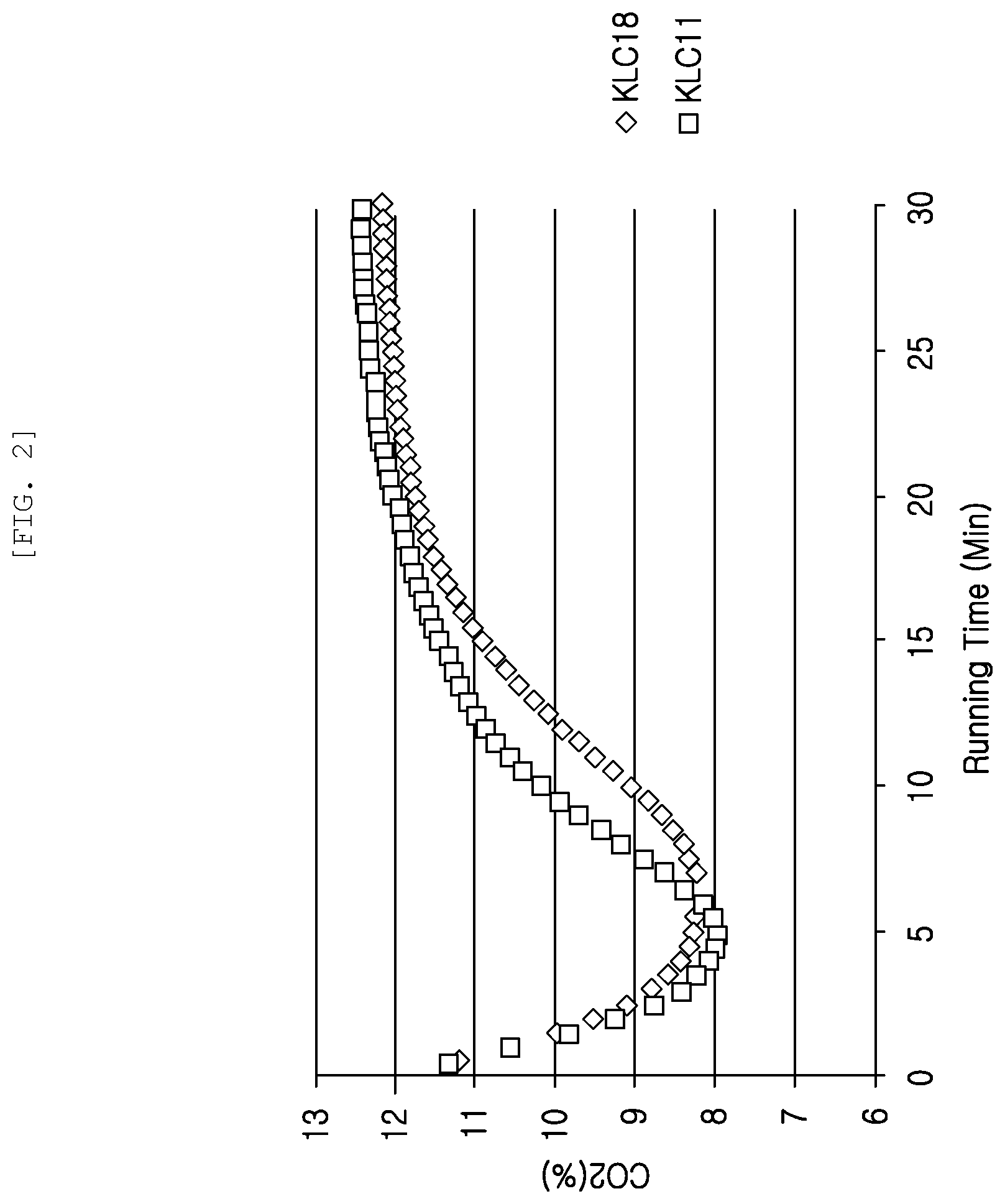 Patent US12569836 Figure 4 – Method for manufacturing catalyst for capture and conversion of carbon dioxide