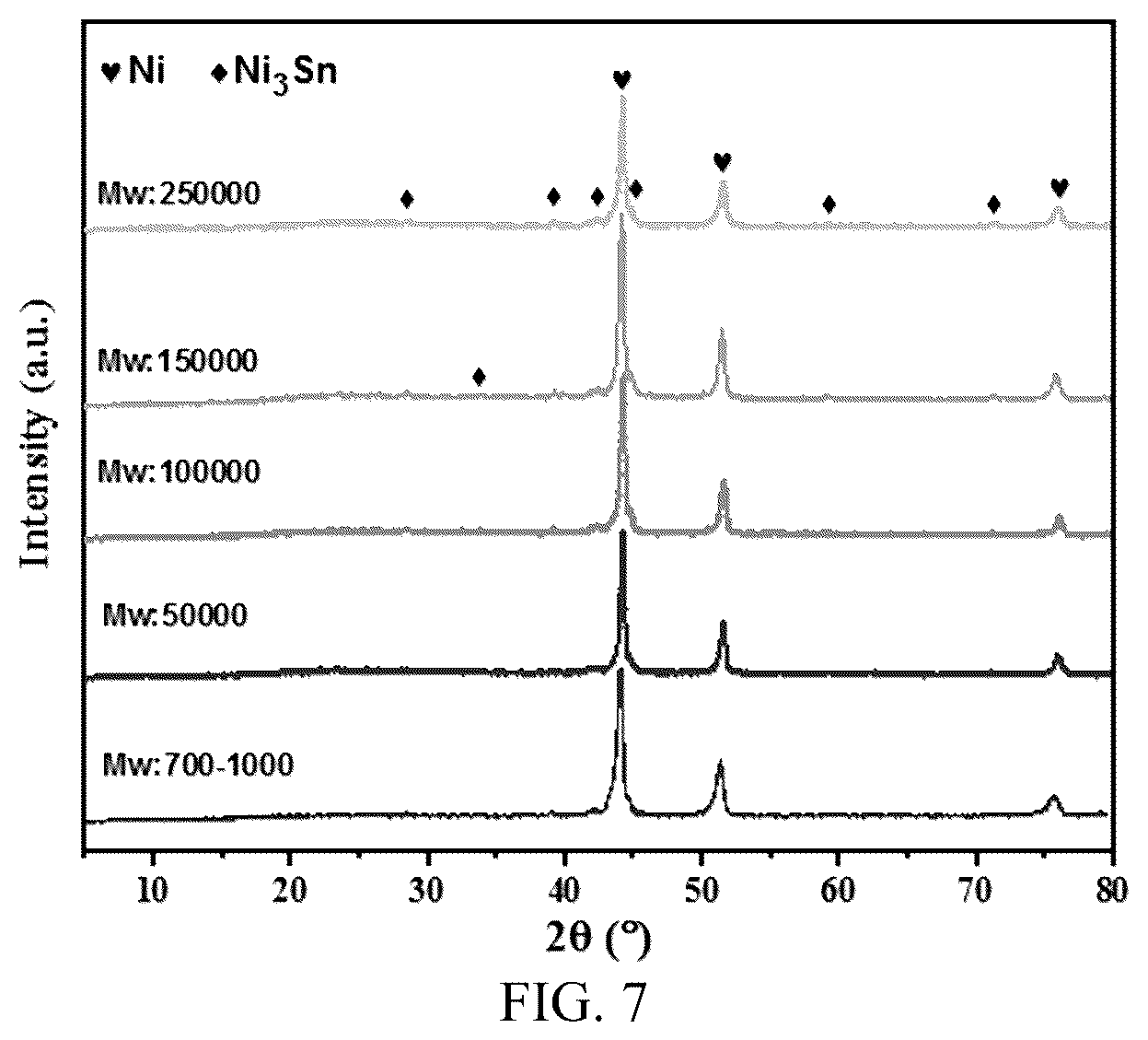 Patent US12569837 Figure 3 – Embedded hydrothermal-resistant NiSn-CS nano-catalyst and preparation method therefor and application thereof