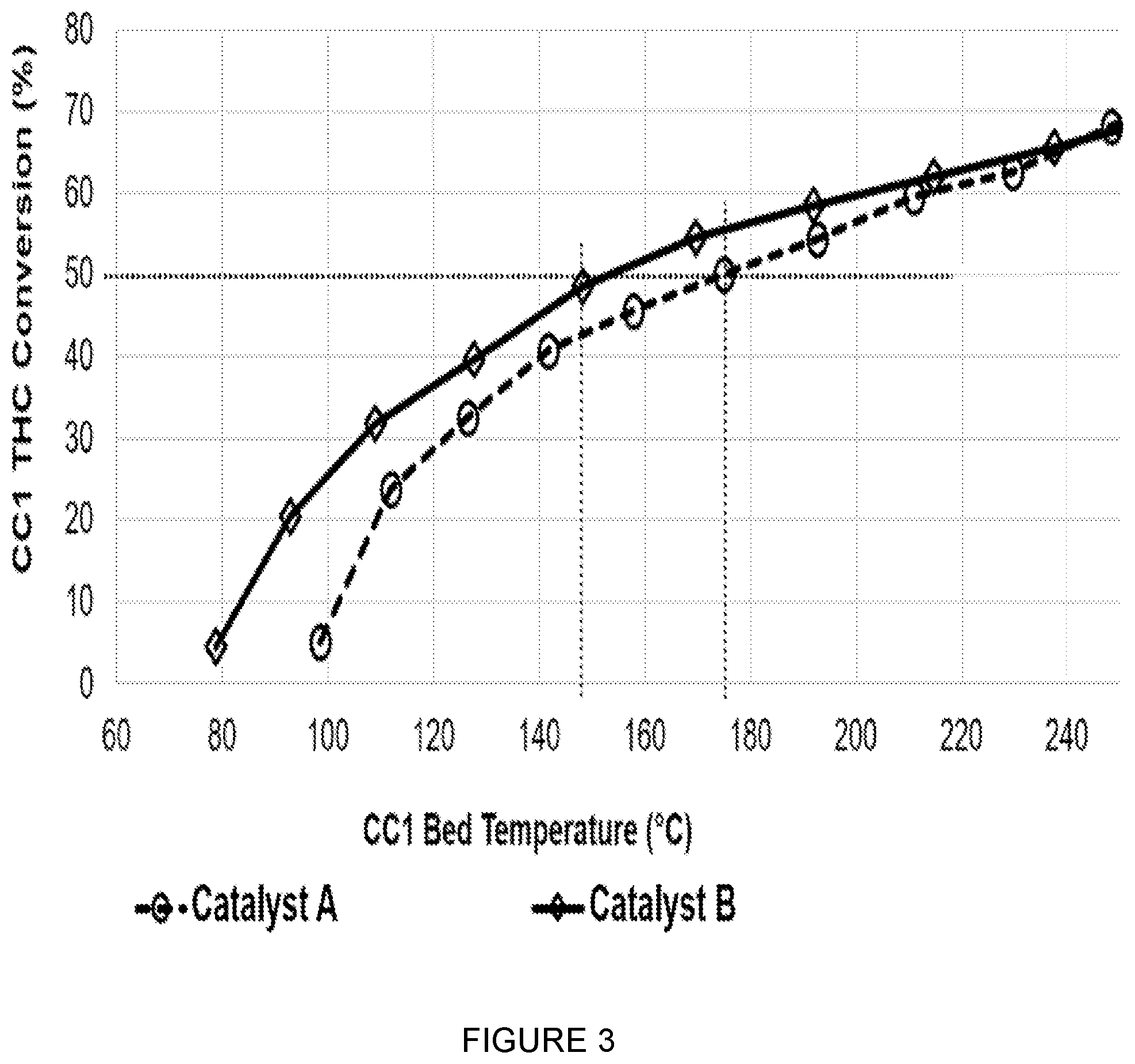 Patent US12569839 Figure 2 – Emission control catalyst article with enriched PGM zone, method and apparatus to produce the same