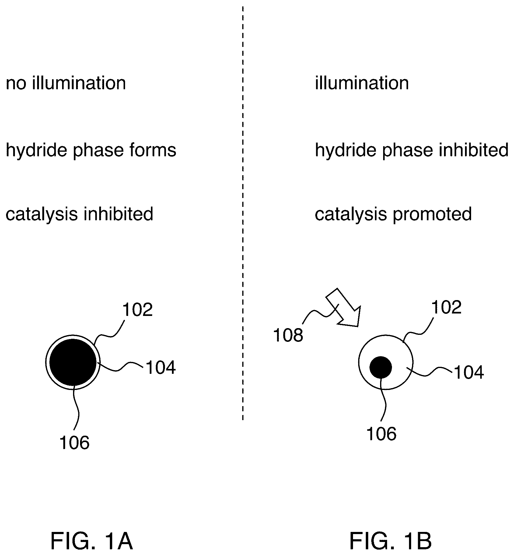 Patent US12569840 Figure 1 – Multicomponent alloyed plasmonic photocatalysis