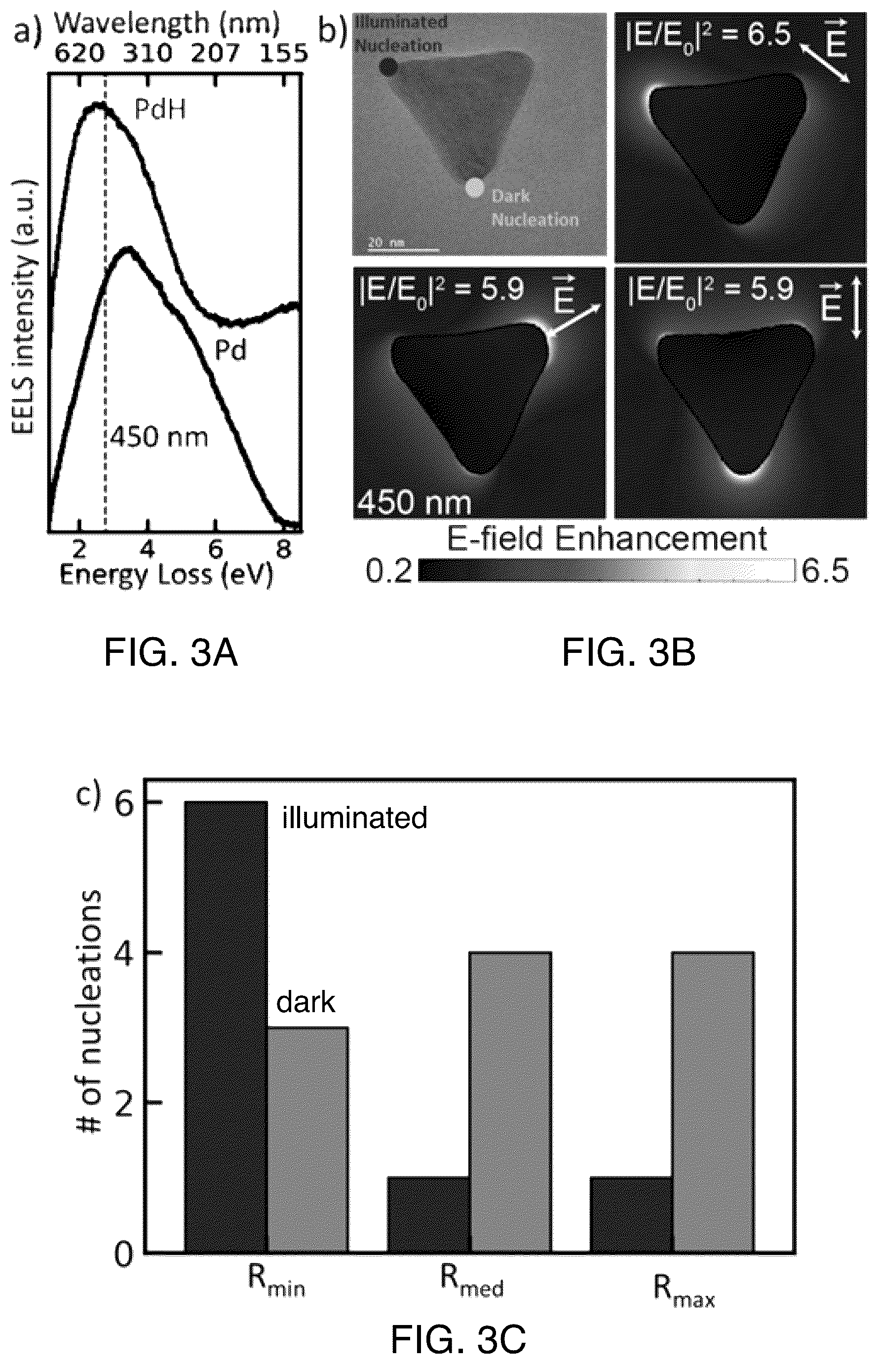 Patent US12569840 Figure 3 – Multicomponent alloyed plasmonic photocatalysis