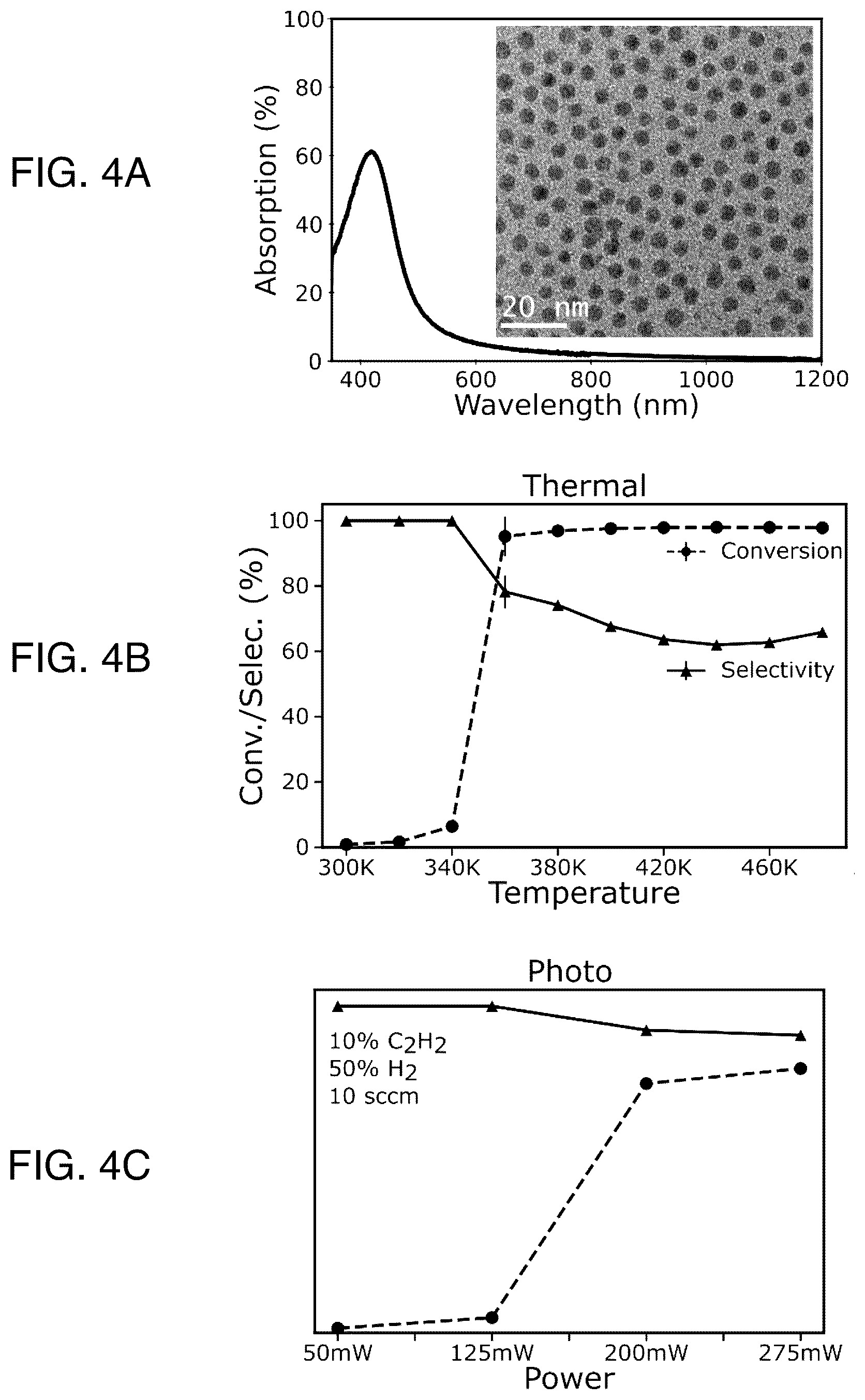 Patent US12569840 Figure 4 – Multicomponent alloyed plasmonic photocatalysis