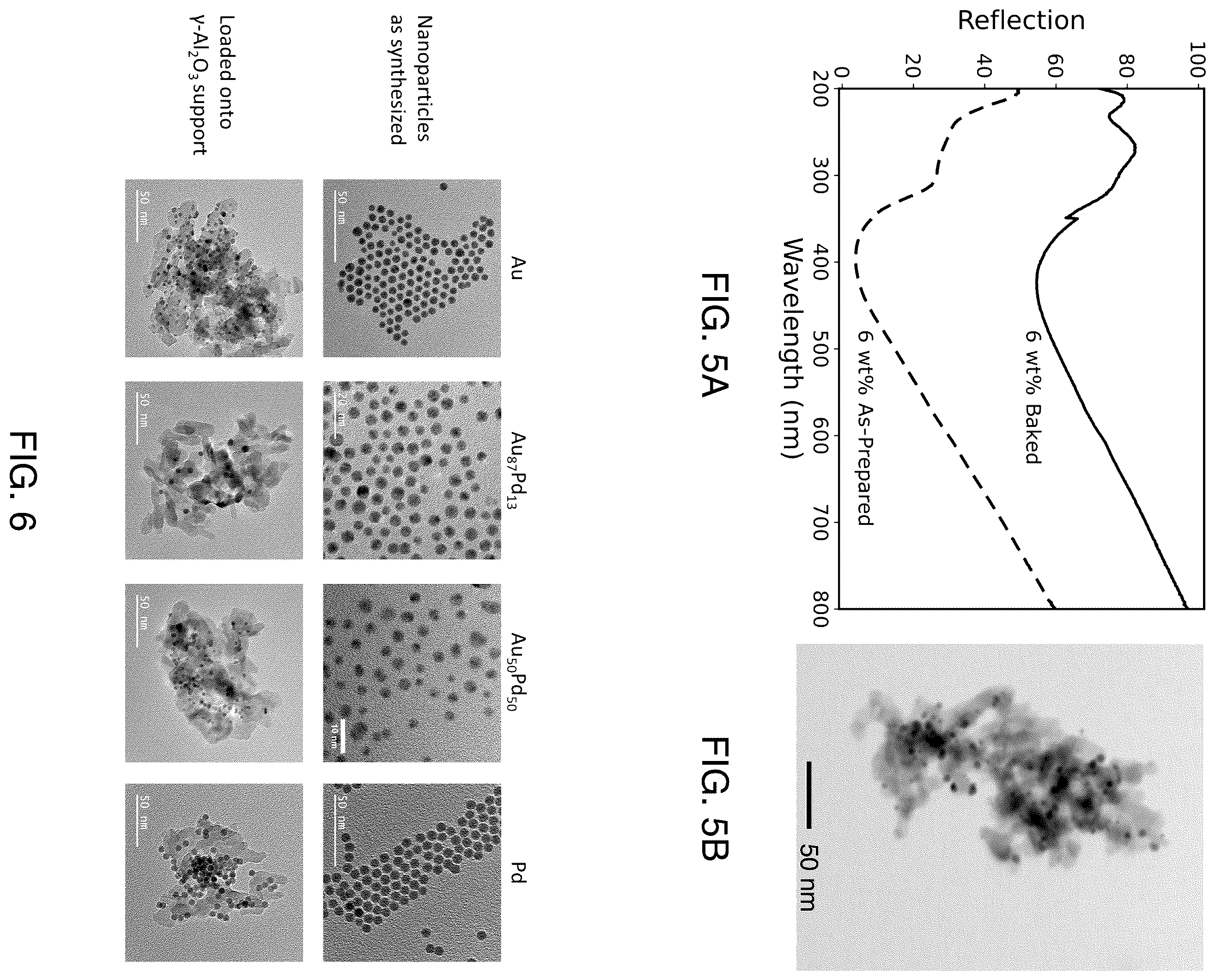 Patent US12569840 Figure 5 – Multicomponent alloyed plasmonic photocatalysis