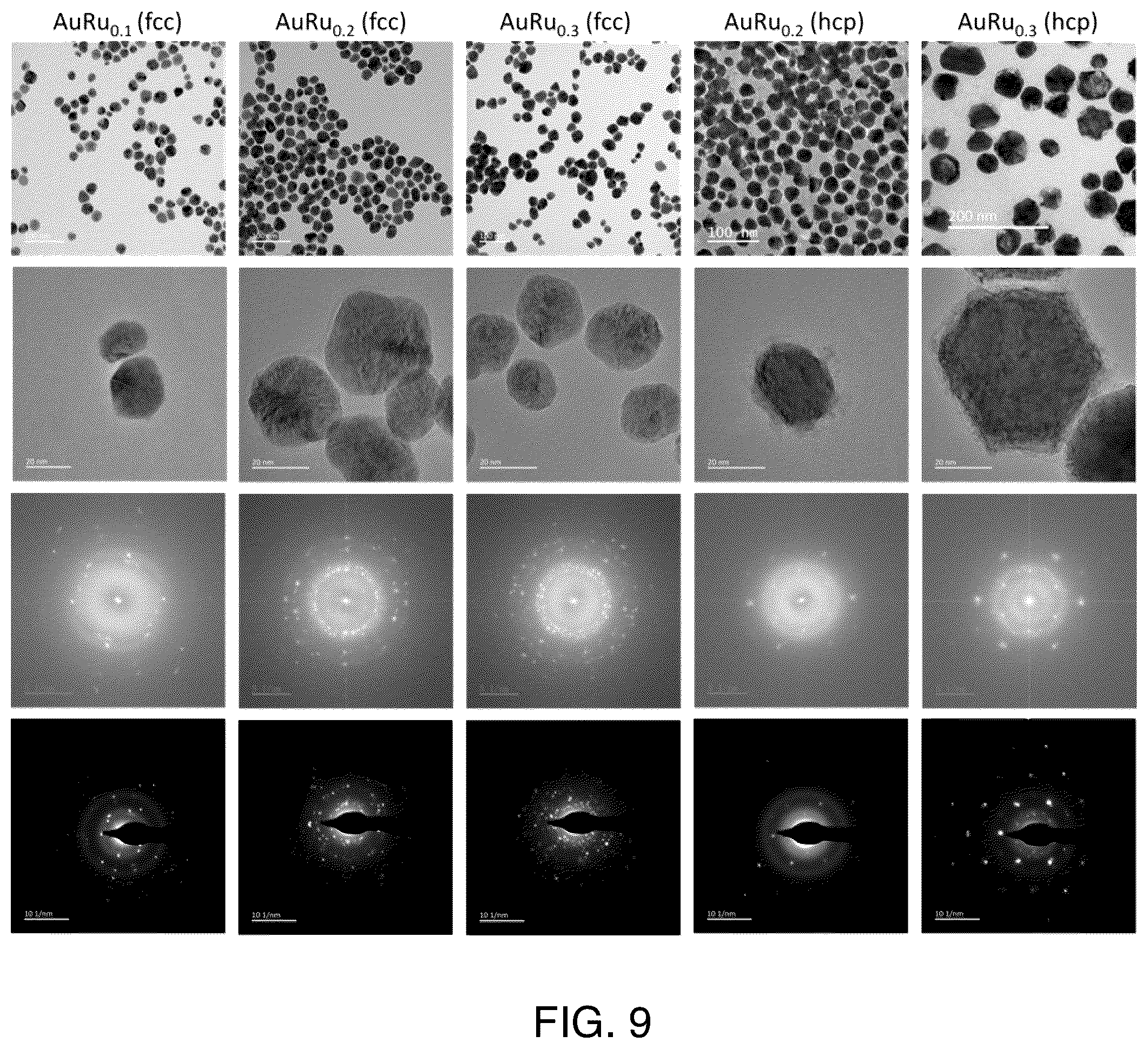 Patent US12569840 Figure 7 – Multicomponent alloyed plasmonic photocatalysis