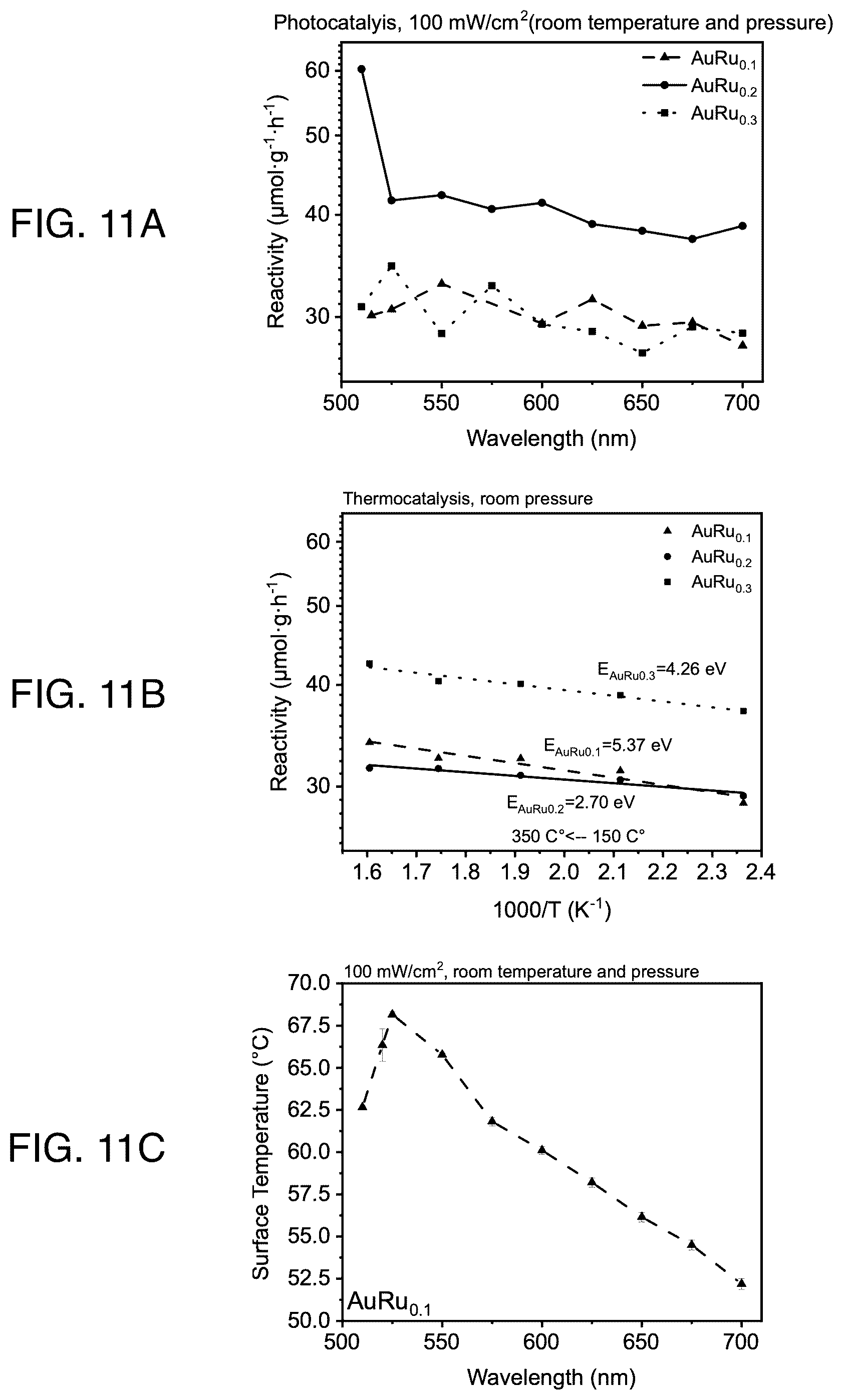 Patent US12569840 Figure 9 – Multicomponent alloyed plasmonic photocatalysis