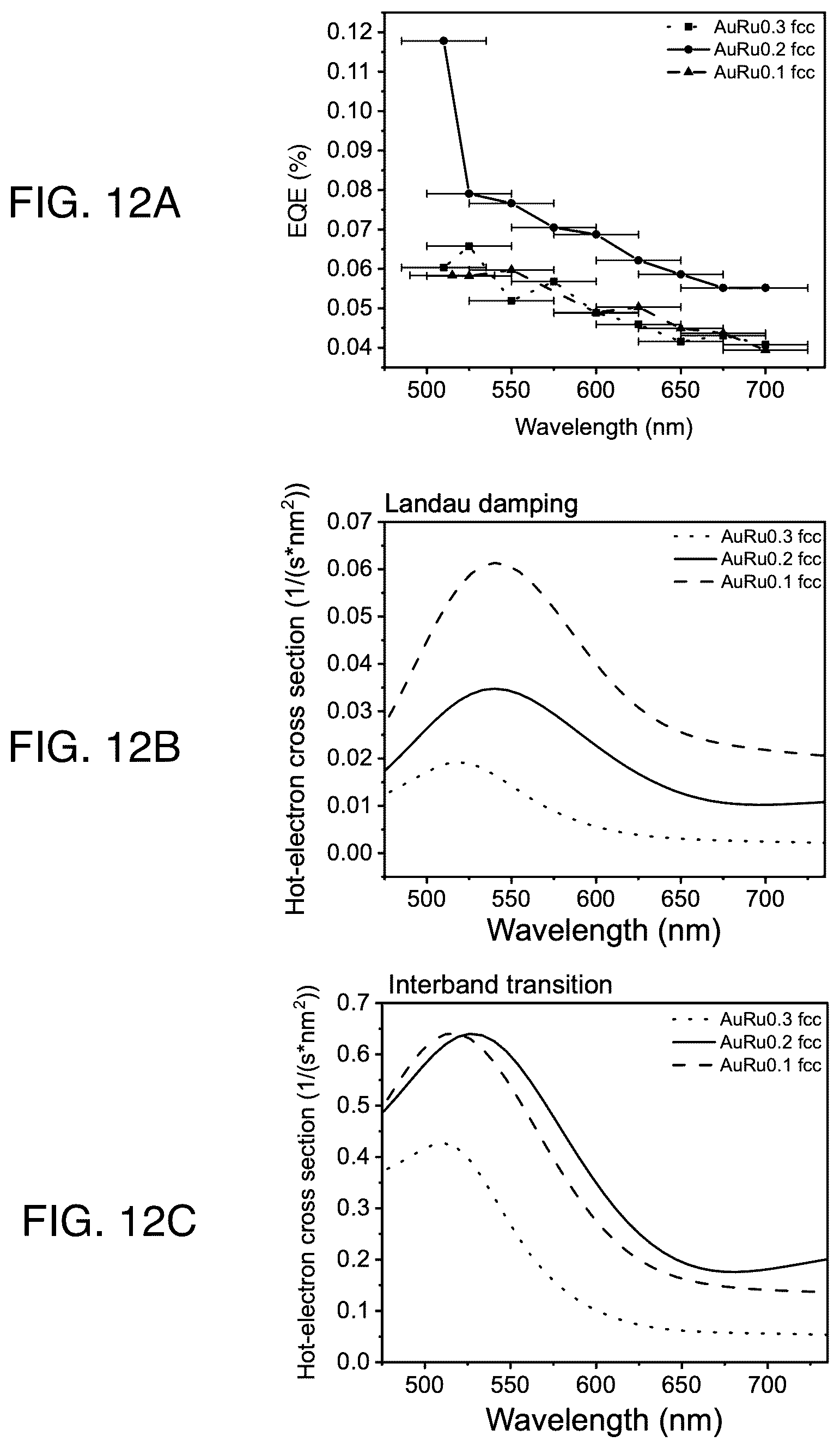 Patent US12569840 Figure 10 – Multicomponent alloyed plasmonic photocatalysis