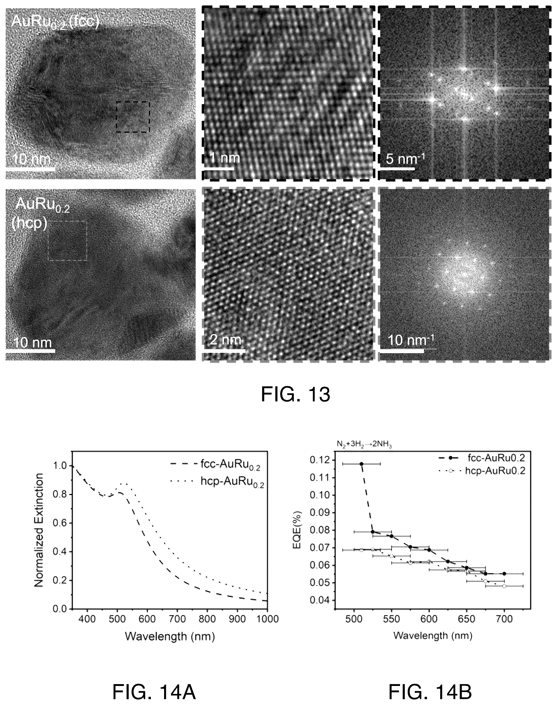 Patent US12569840 Figure 11 – Multicomponent alloyed plasmonic photocatalysis