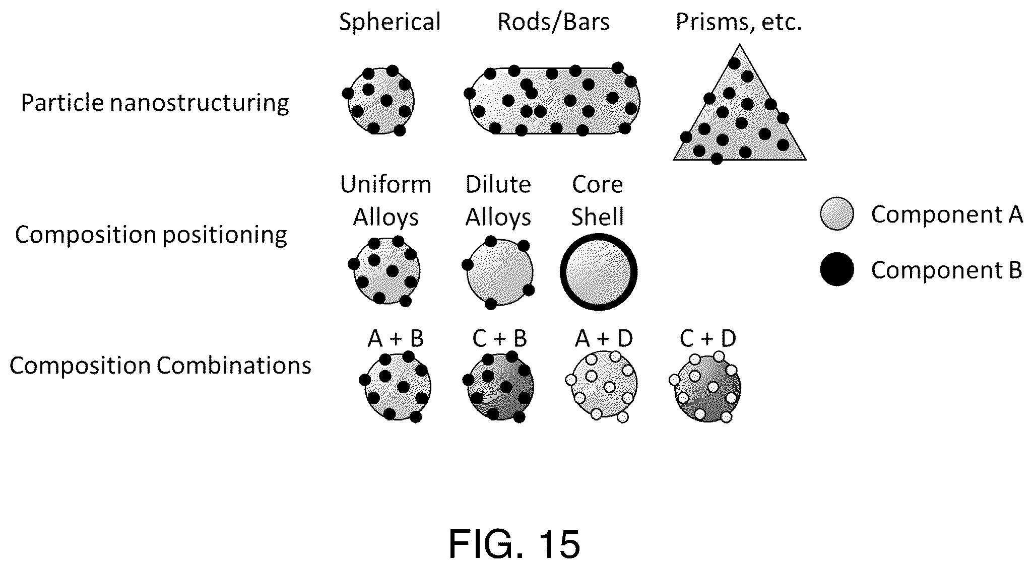 Patent US12569840 Figure 12 – Multicomponent alloyed plasmonic photocatalysis