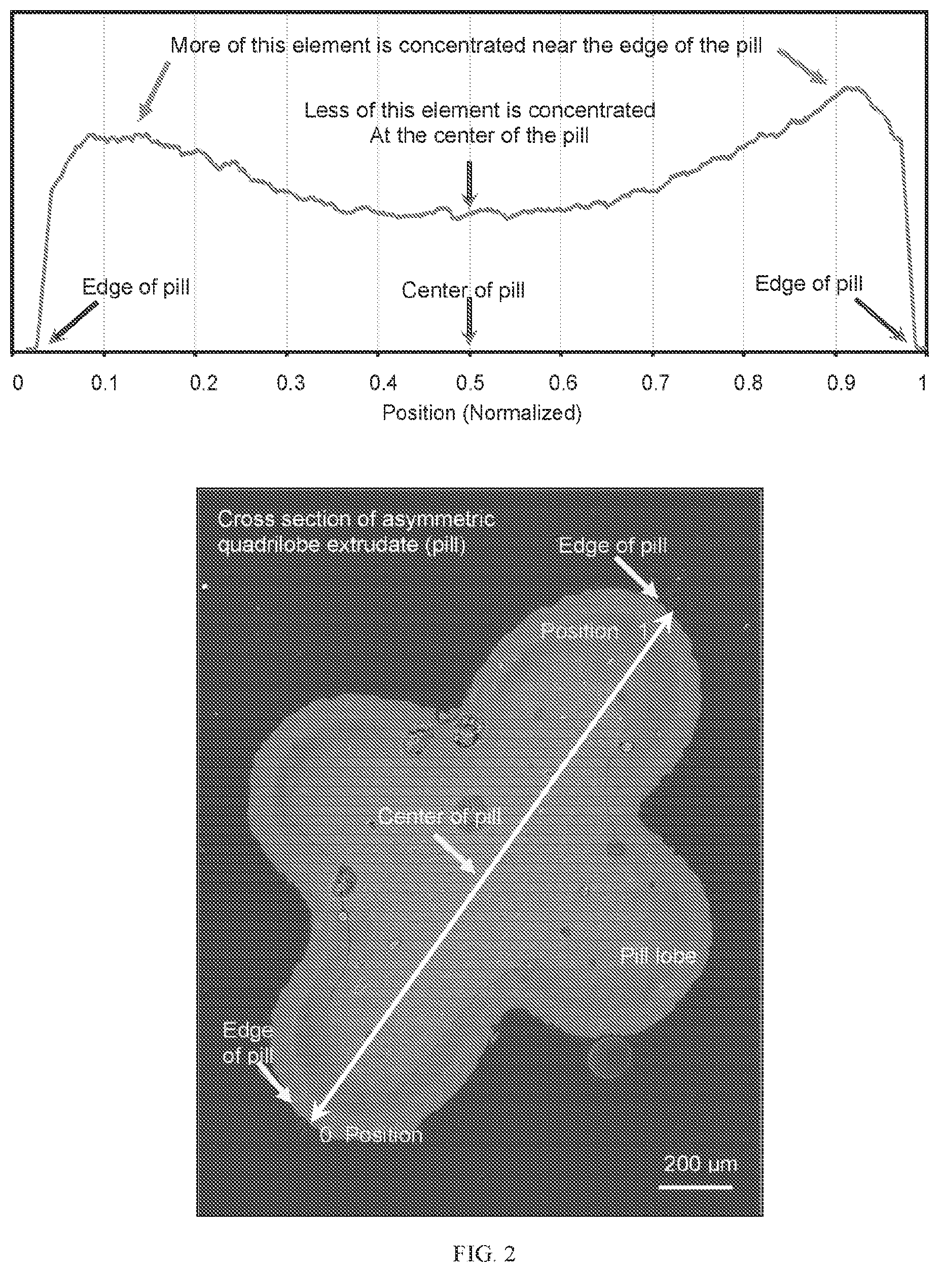 Patent US12569842 Figure 2 – Incorporation of boron in hydroprocessing catalysts, catalysts obtained and use thereof