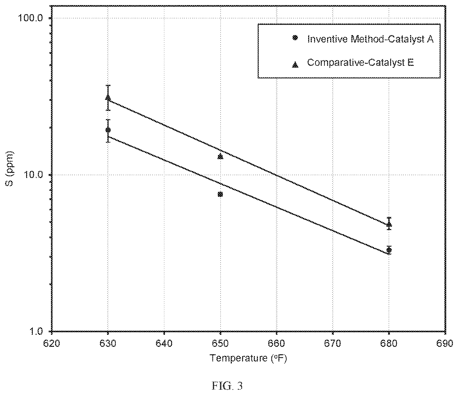 Patent US12569842 Figure 3 – Incorporation of boron in hydroprocessing catalysts, catalysts obtained and use thereof
