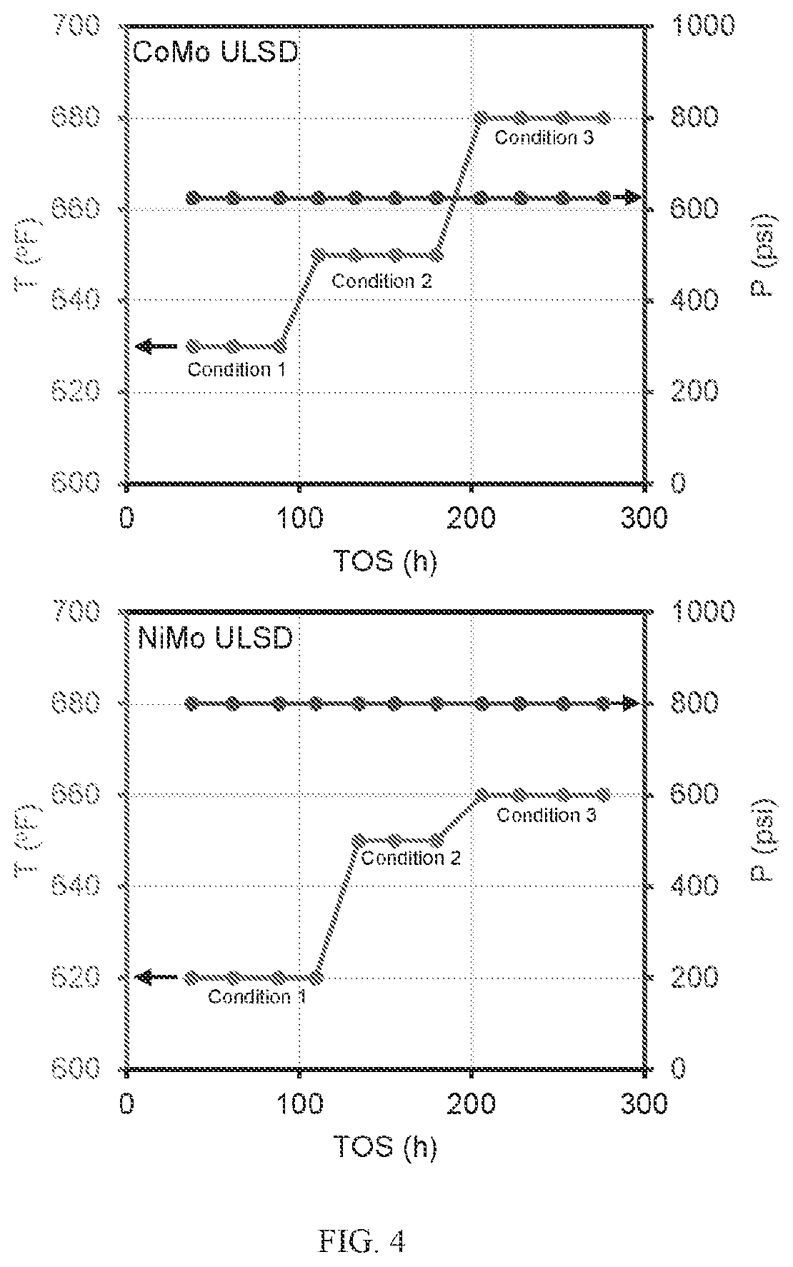 Patent US12569842 Figure 4 – Incorporation of boron in hydroprocessing catalysts, catalysts obtained and use thereof