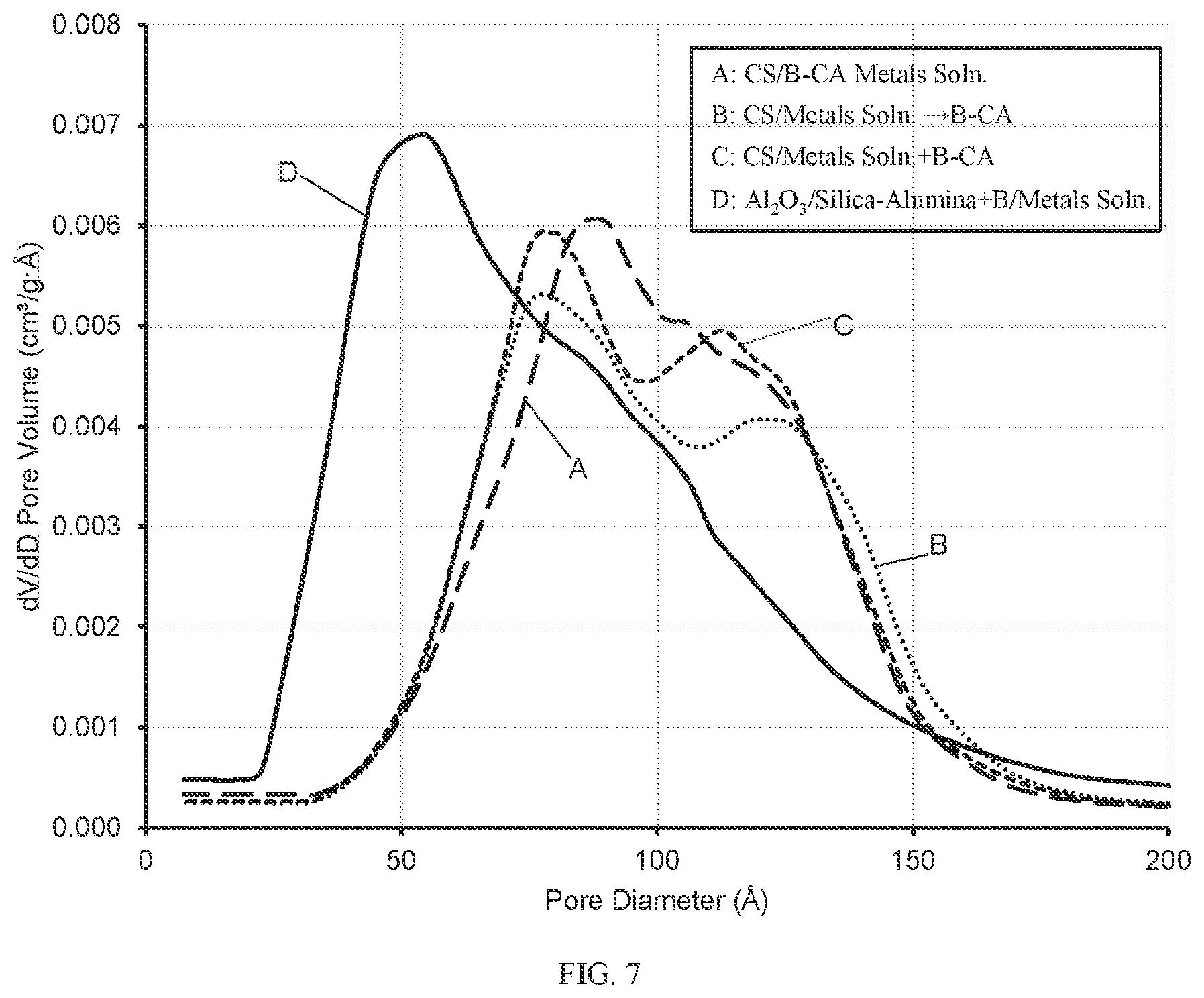 Patent US12569842 Figure 6 – Incorporation of boron in hydroprocessing catalysts, catalysts obtained and use thereof