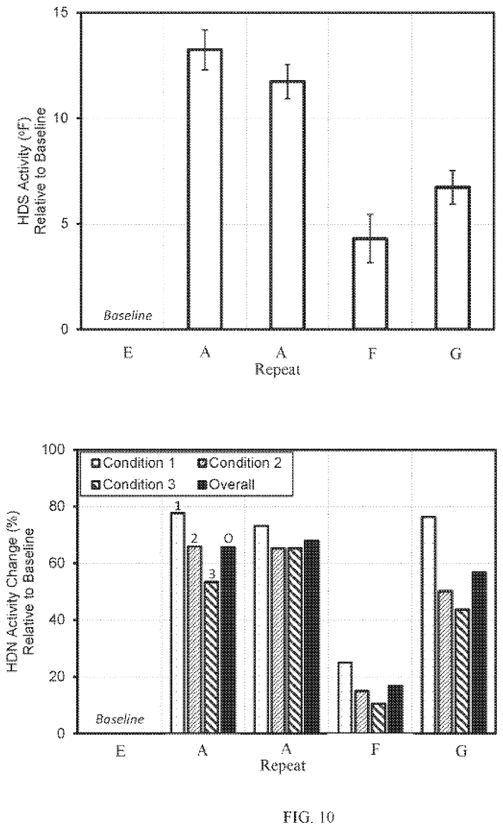 Patent US12569842 Figure 9 – Incorporation of boron in hydroprocessing catalysts, catalysts obtained and use thereof