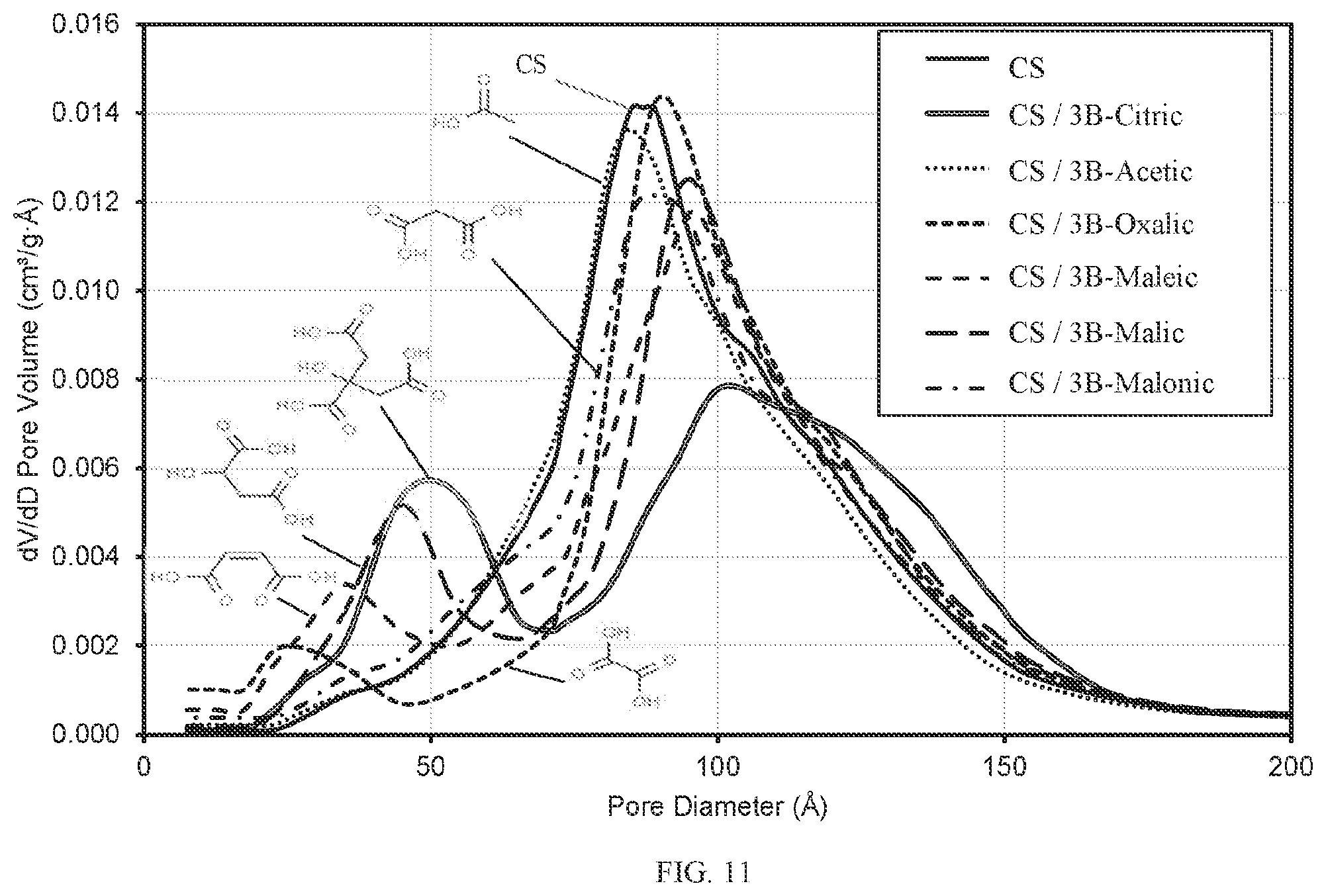 Patent US12569842 Figure 10 – Incorporation of boron in hydroprocessing catalysts, catalysts obtained and use thereof