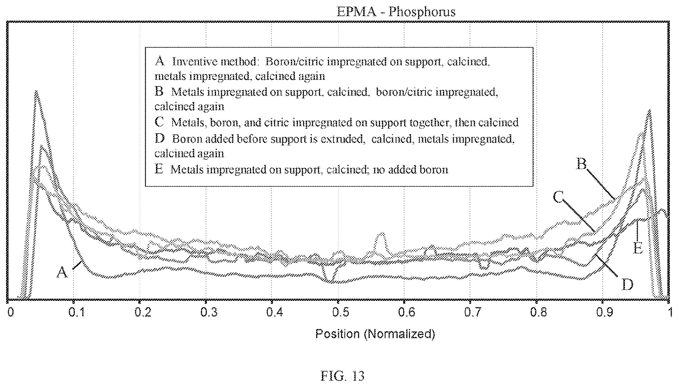 Patent US12569842 Figure 12 – Incorporation of boron in hydroprocessing catalysts, catalysts obtained and use thereof