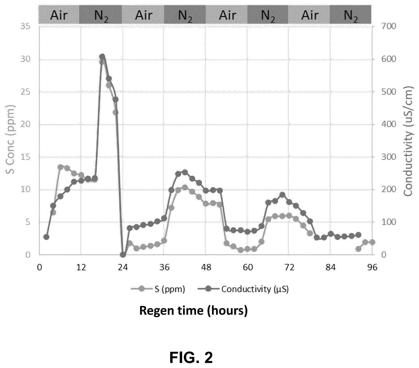 Patent US12569843 Figure 3 – Systems and methods for wet air oxidation regeneration of catalysts with ion exchange