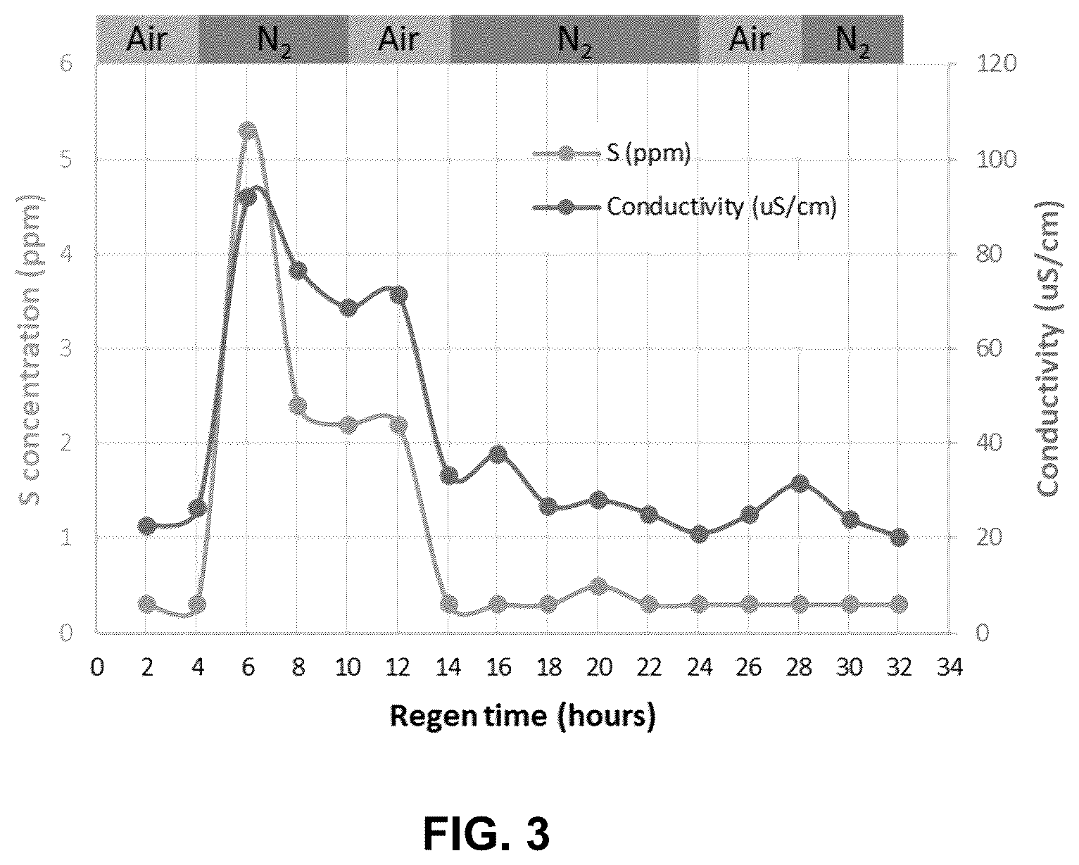 Patent US12569843 Figure 4 – Systems and methods for wet air oxidation regeneration of catalysts with ion exchange