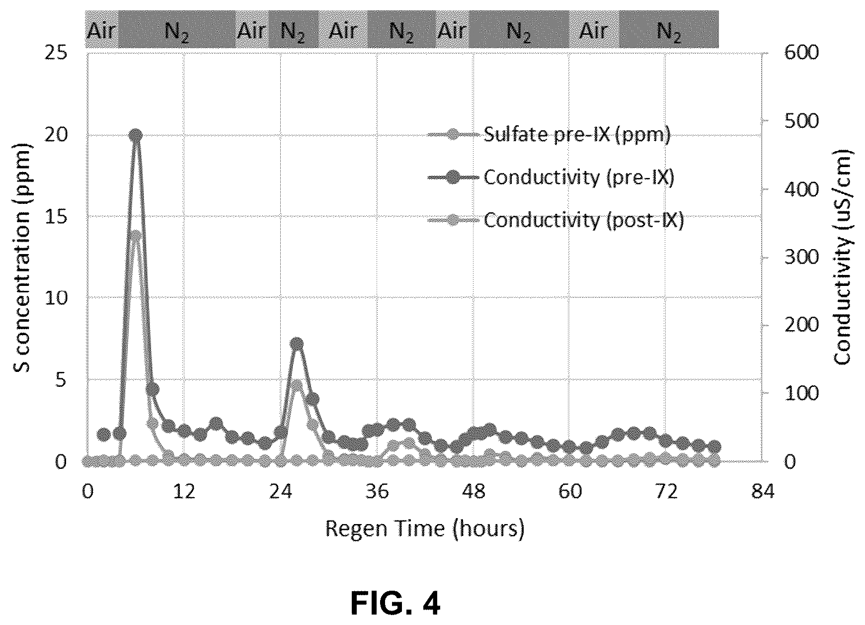 Patent US12569843 Figure 5 – Systems and methods for wet air oxidation regeneration of catalysts with ion exchange