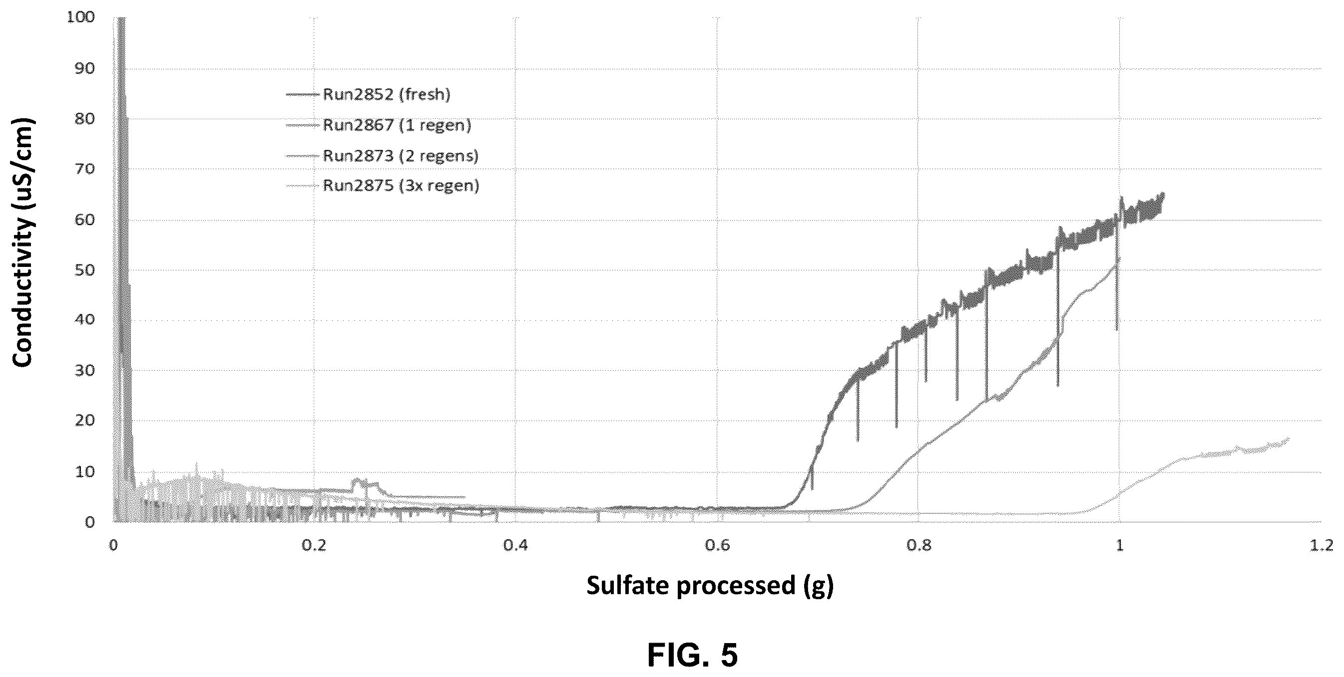 Patent US12569843 Figure 6 – Systems and methods for wet air oxidation regeneration of catalysts with ion exchange