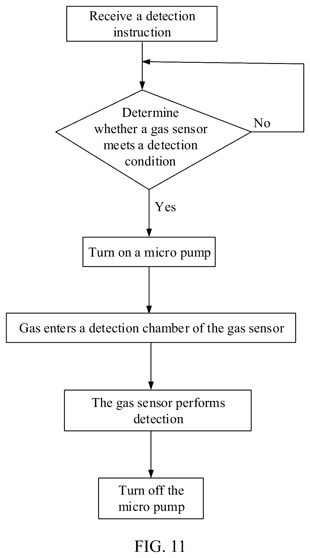 Patent US12569845 Figure 8 – Gas detection module and mobile terminal
