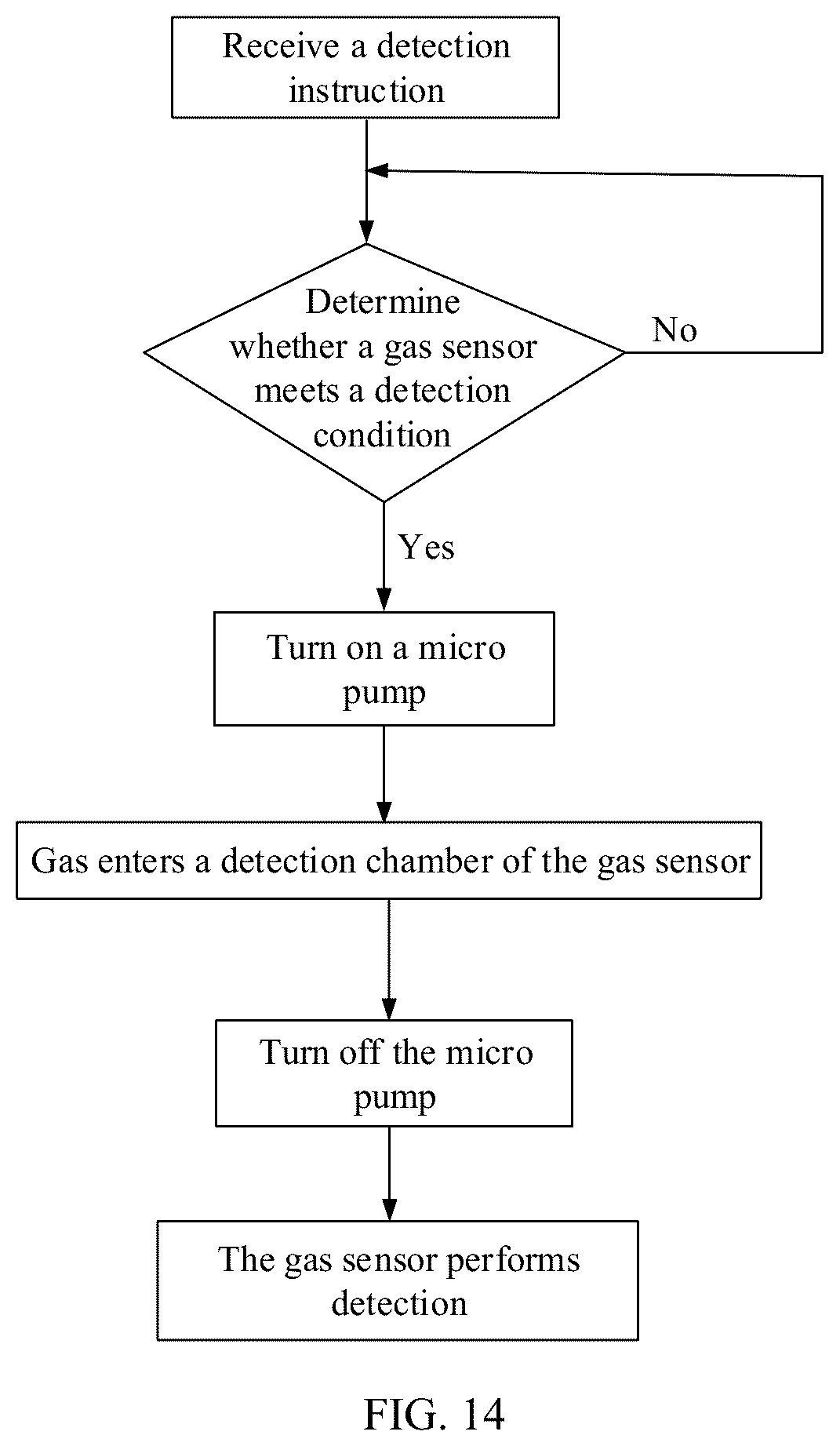 Patent US12569845 Figure 10 – Gas detection module and mobile terminal