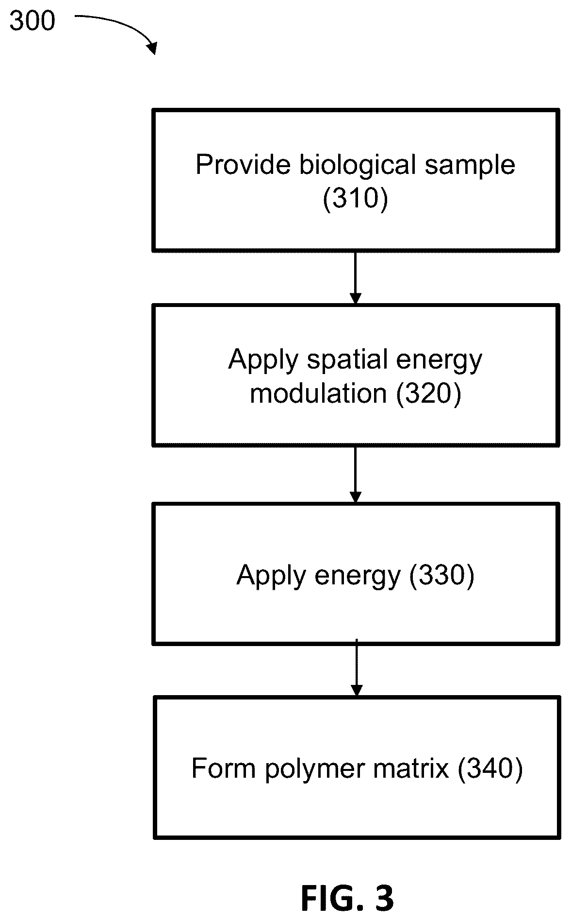 Patent US12569847 Figure 5 – Methods for detecting intercellular interactions of cells in a compartment of a fluidic device