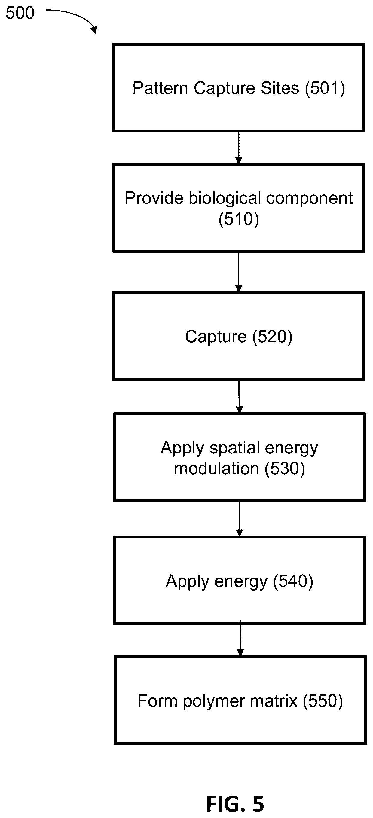 Patent US12569847 Figure 9 – Methods for detecting intercellular interactions of cells in a compartment of a fluidic device