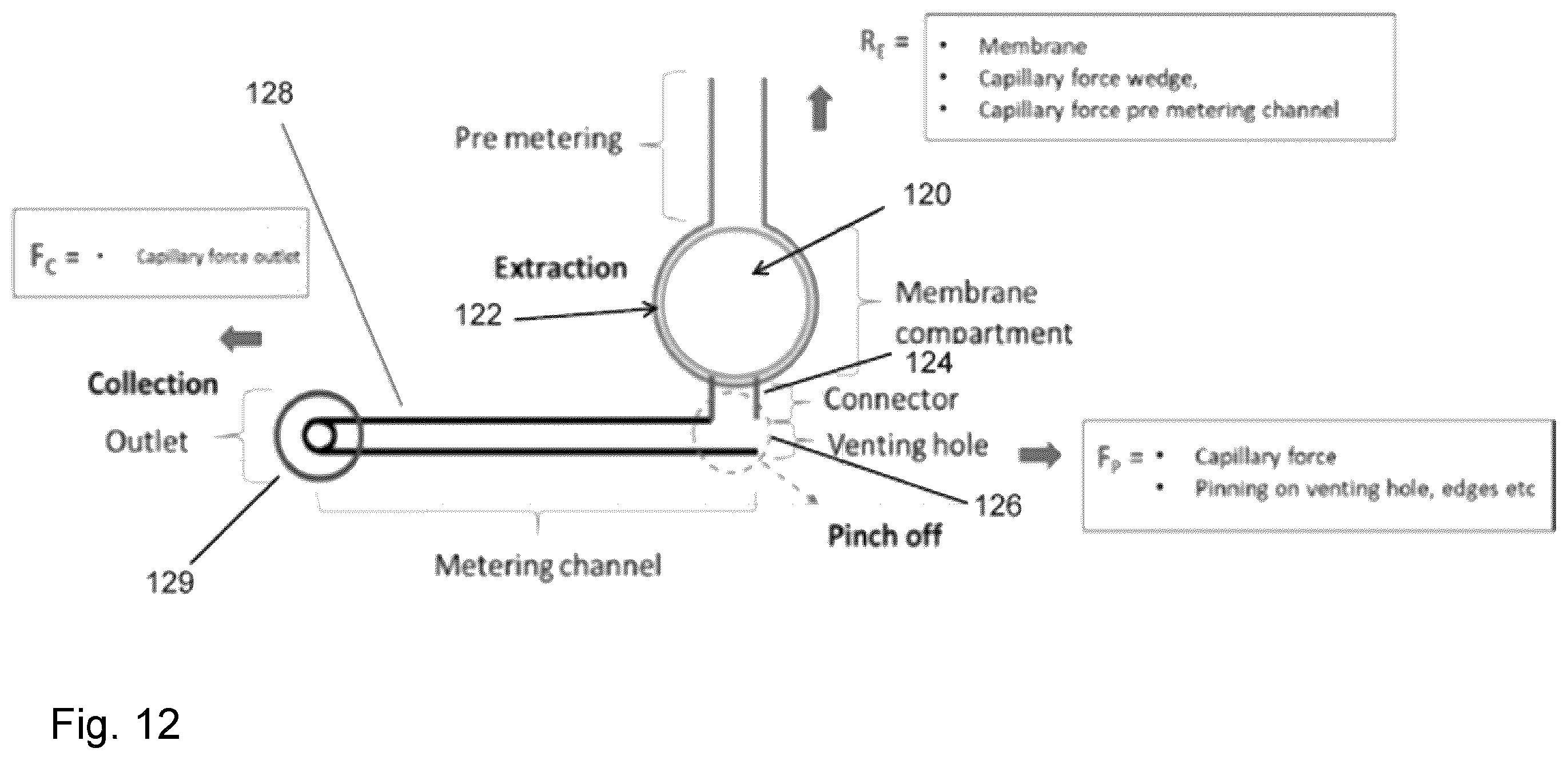 Patent US12569848 Figure 11 – Microfluidic devices