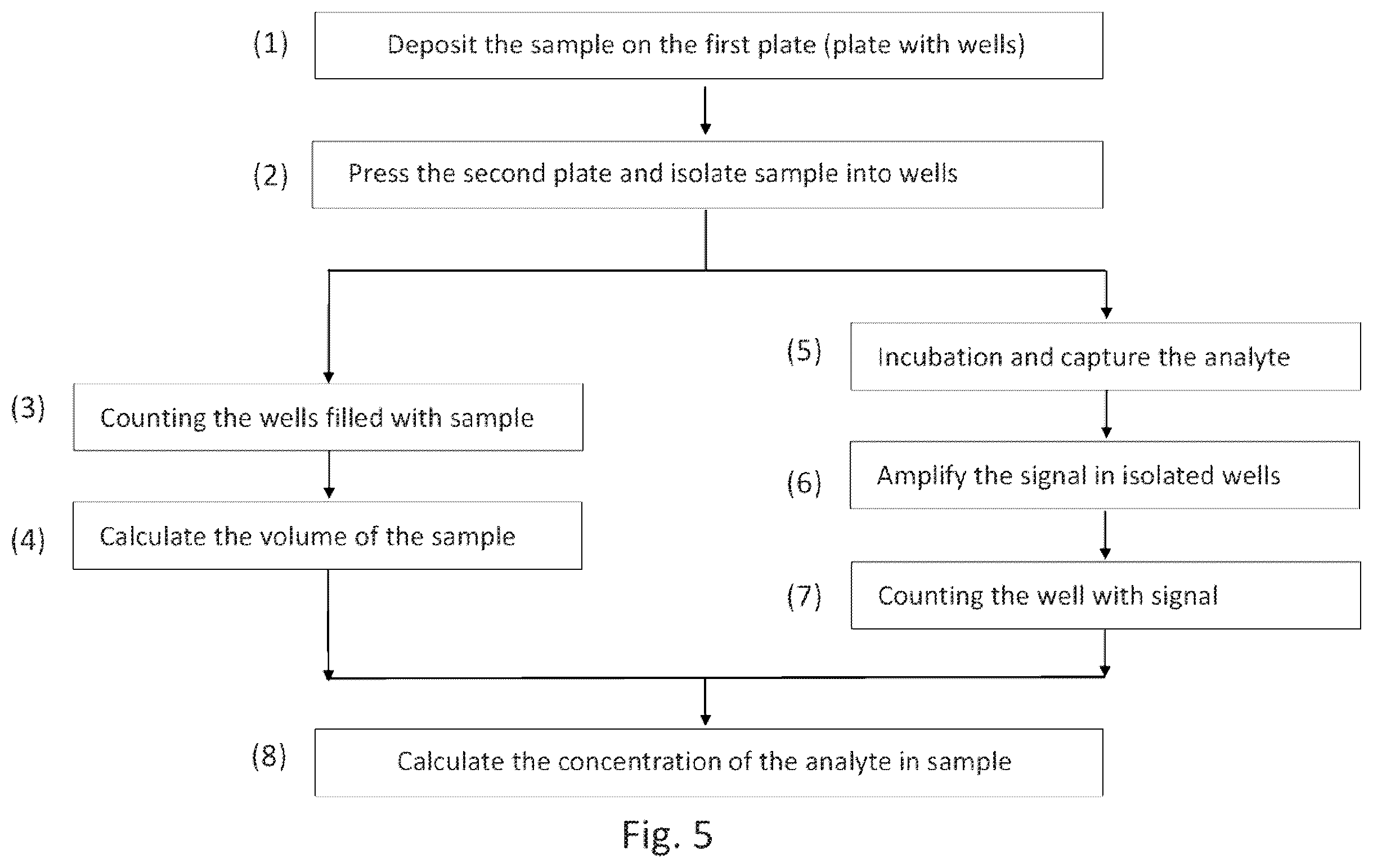 Patent US12569851 Figure 5 – Digital assay