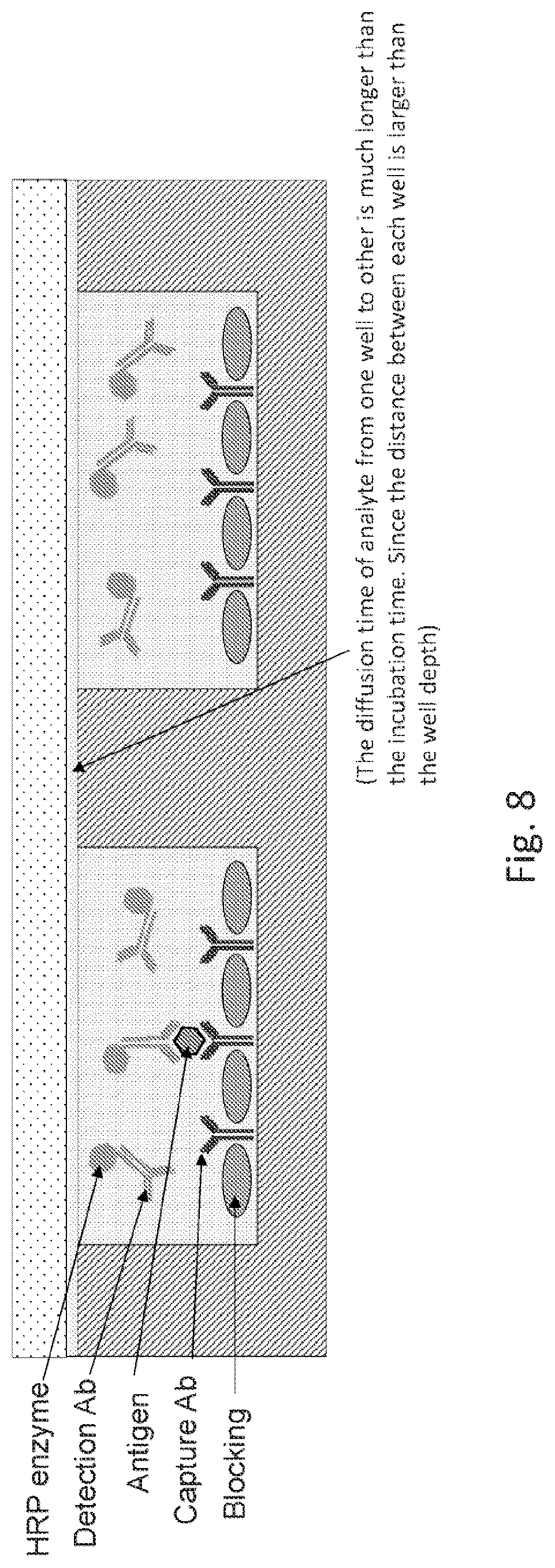Patent US12569851 Figure 8 – Digital assay