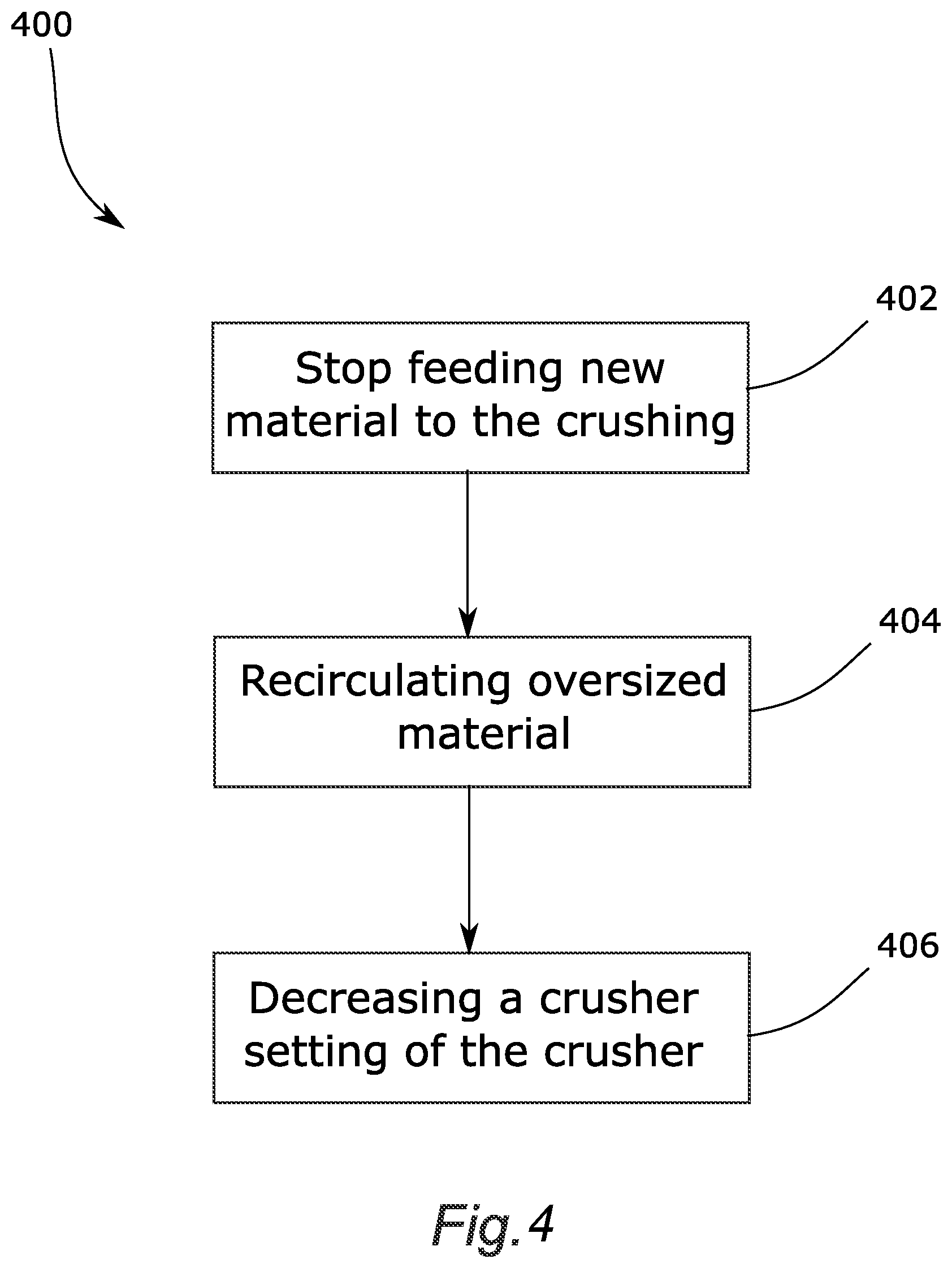 Patent US12569859 Figure 4 – Crushing equipment and a method for controlling the same