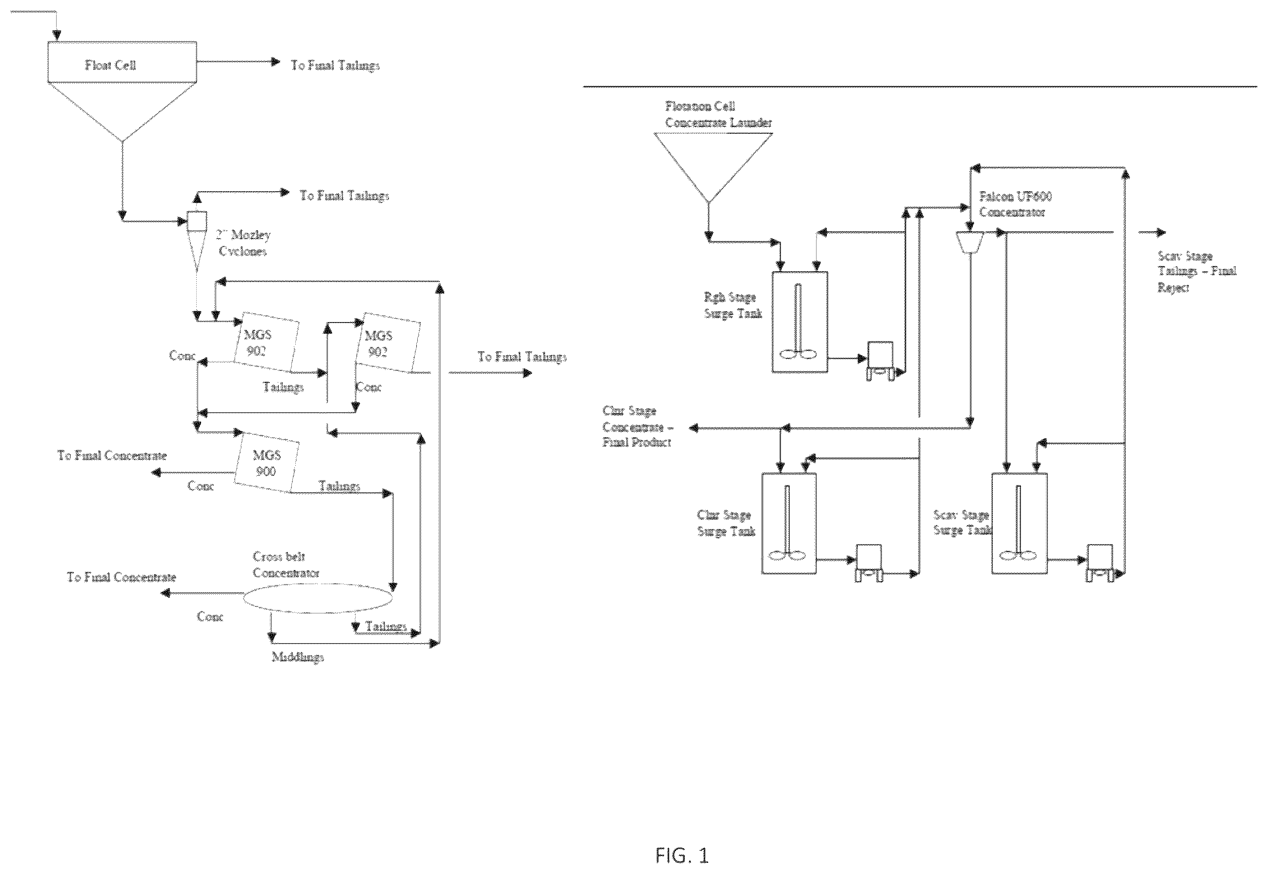 Patent US12569861 — Compounds, methods, and systems for benefication of rare earth elements by flotation and gravity concentration — Figure 1