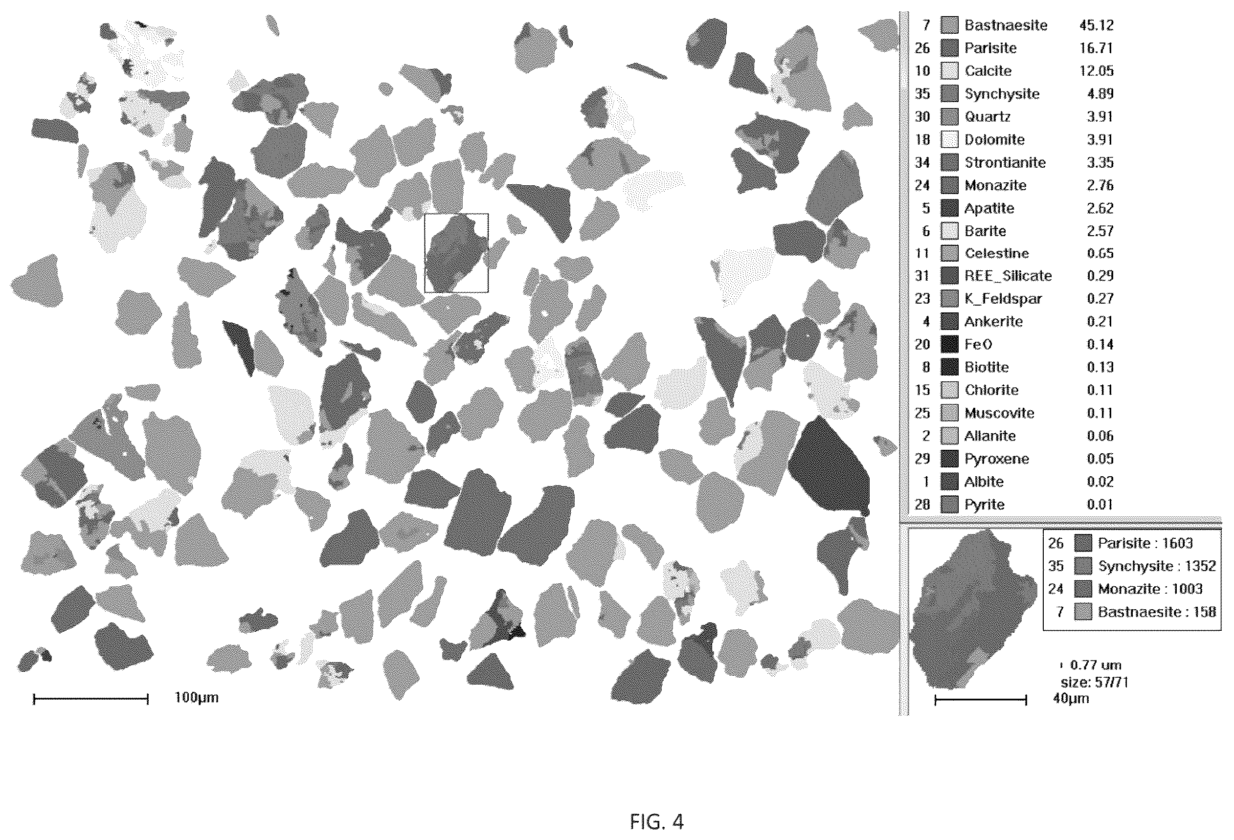 Patent US12569861 Figure 4 – Compounds, methods, and systems for benefication of rare earth elements by flotation and gravity concentration