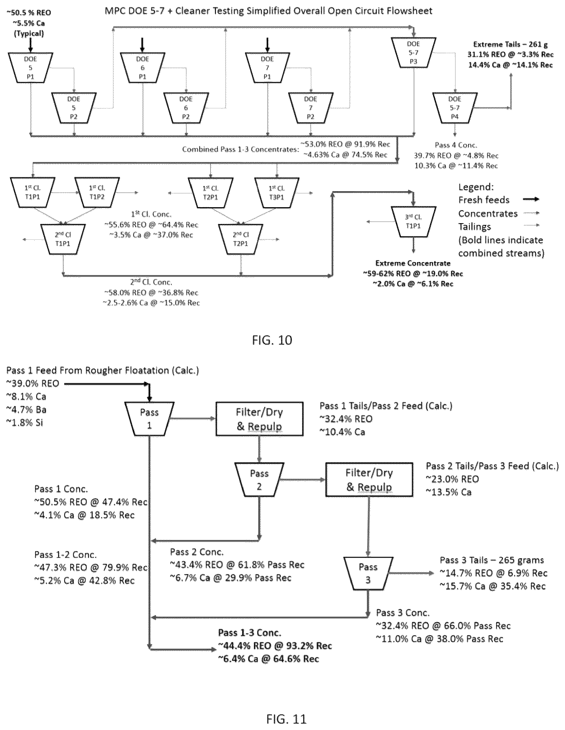 Patent US12569861 Figure 10 – Compounds, methods, and systems for benefication of rare earth elements by flotation and gravity concentration