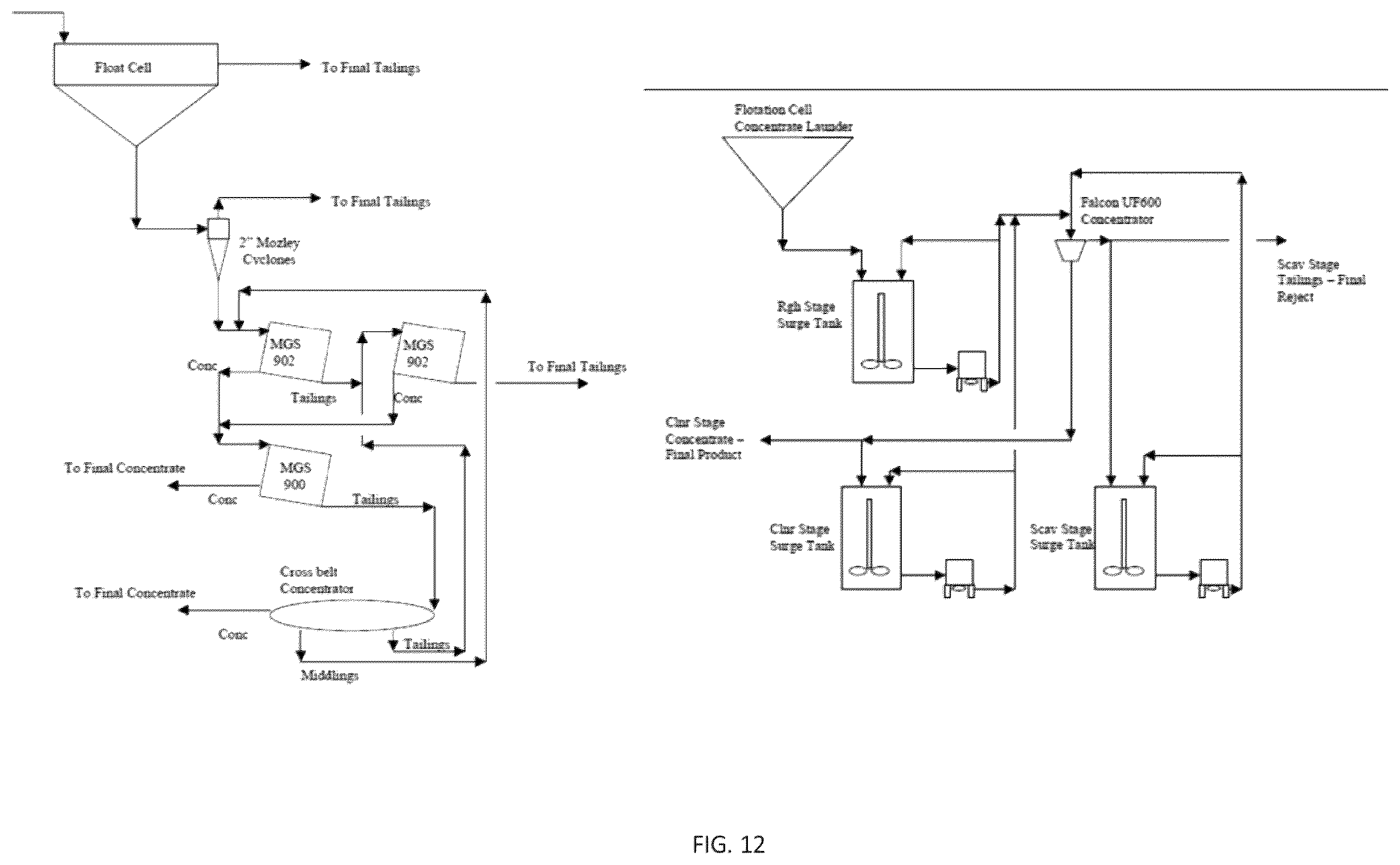 Patent US12569861 Figure 11 – Compounds, methods, and systems for benefication of rare earth elements by flotation and gravity concentration
