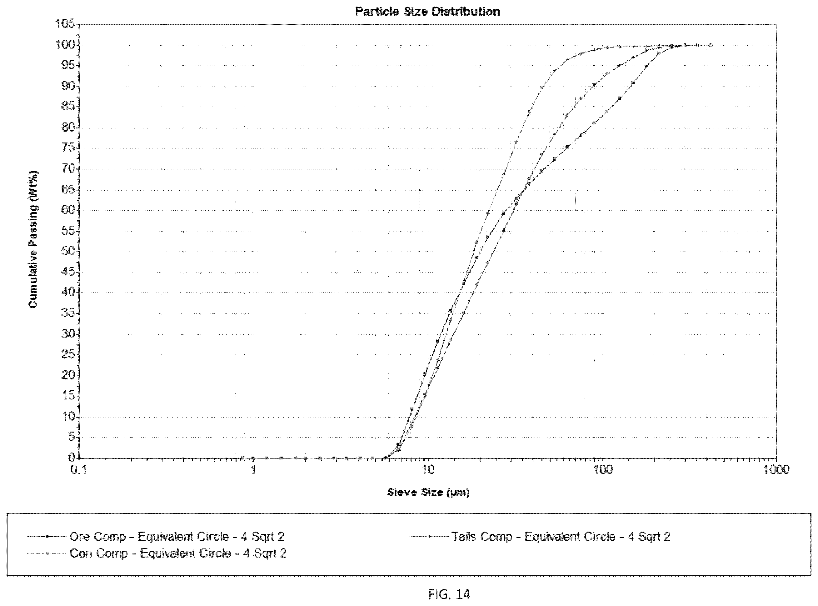Patent US12569861 Figure 13 – Compounds, methods, and systems for benefication of rare earth elements by flotation and gravity concentration