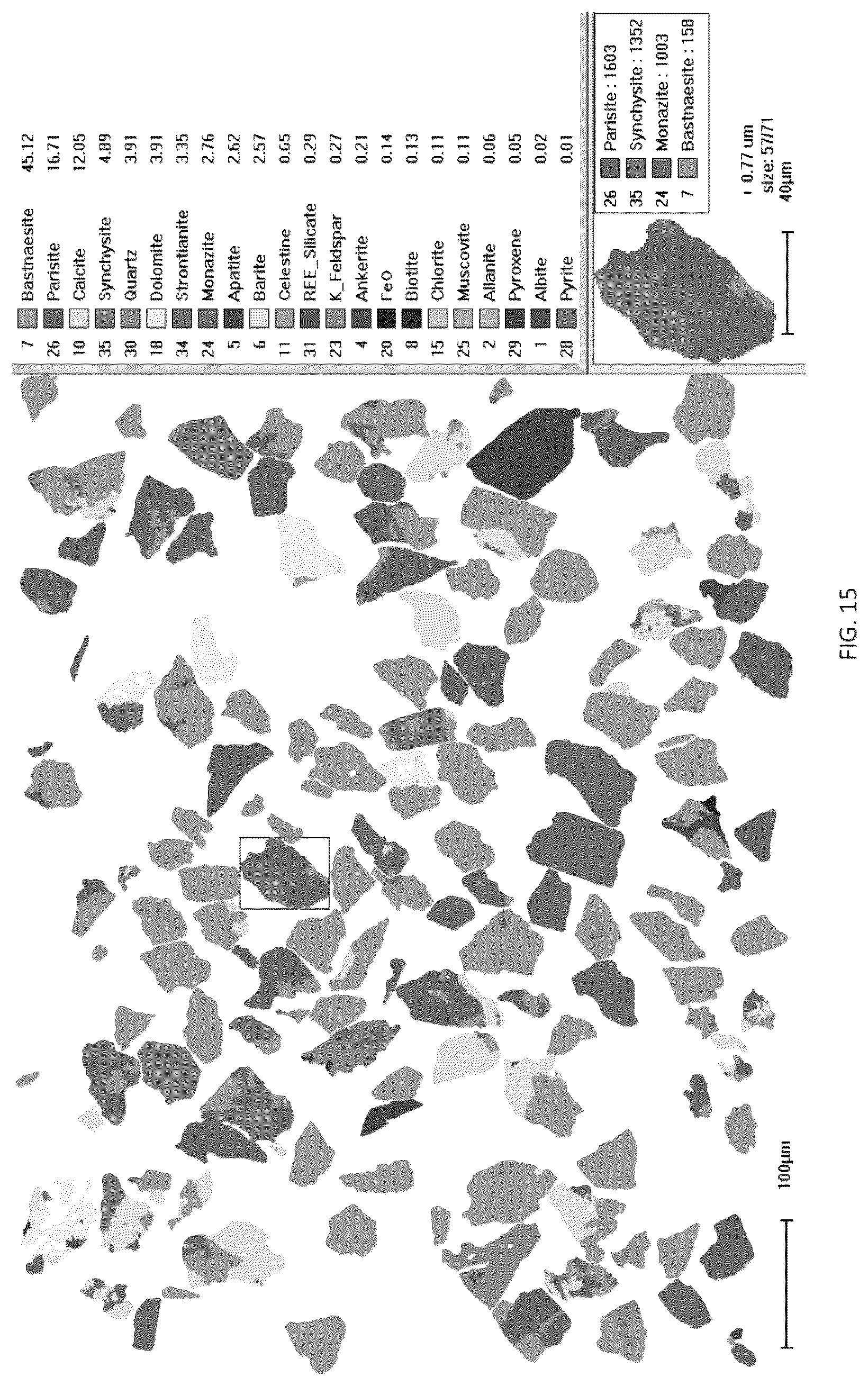 Patent US12569861 Figure 14 – Compounds, methods, and systems for benefication of rare earth elements by flotation and gravity concentration