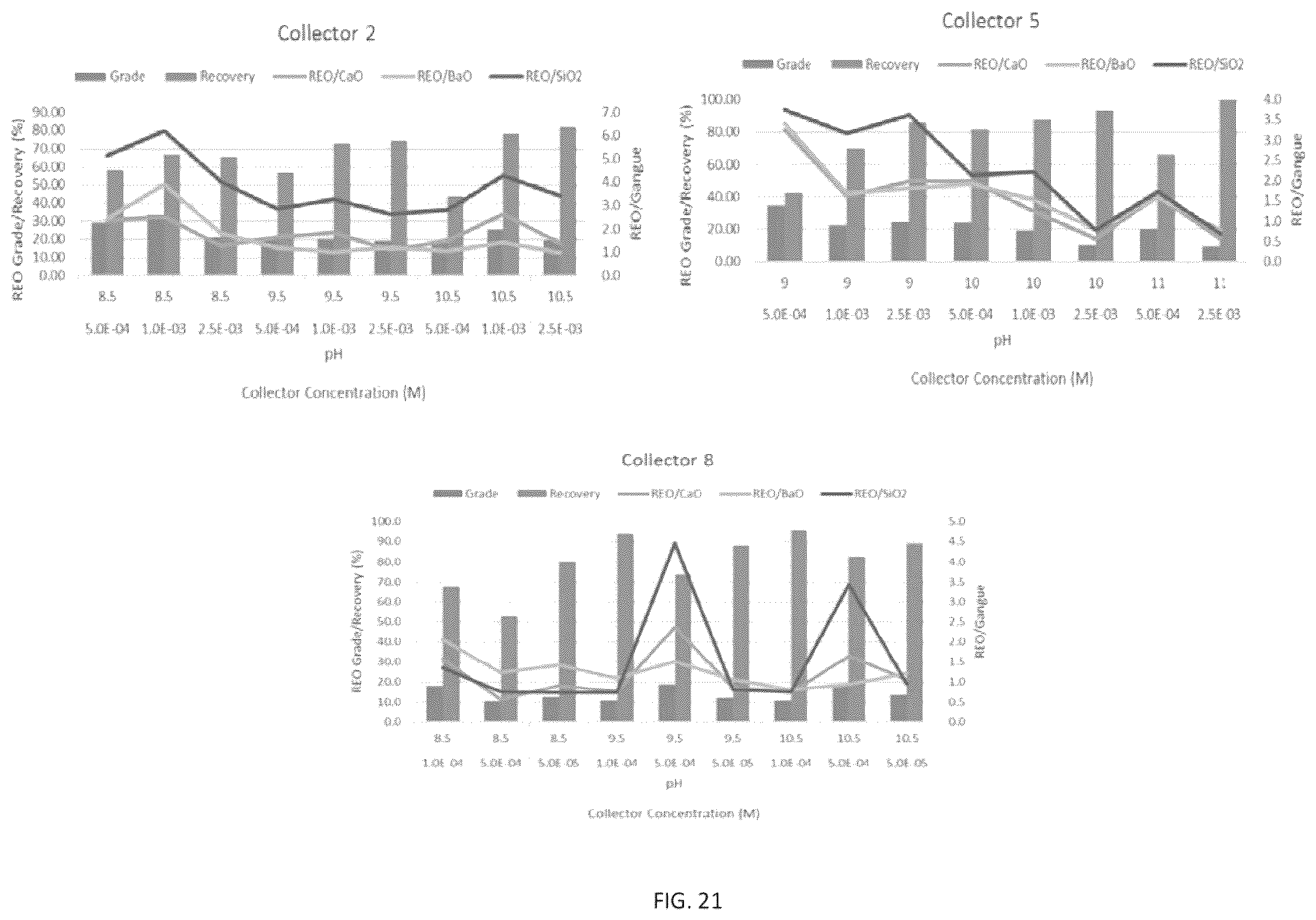 Patent US12569861 Figure 20 – Compounds, methods, and systems for benefication of rare earth elements by flotation and gravity concentration
