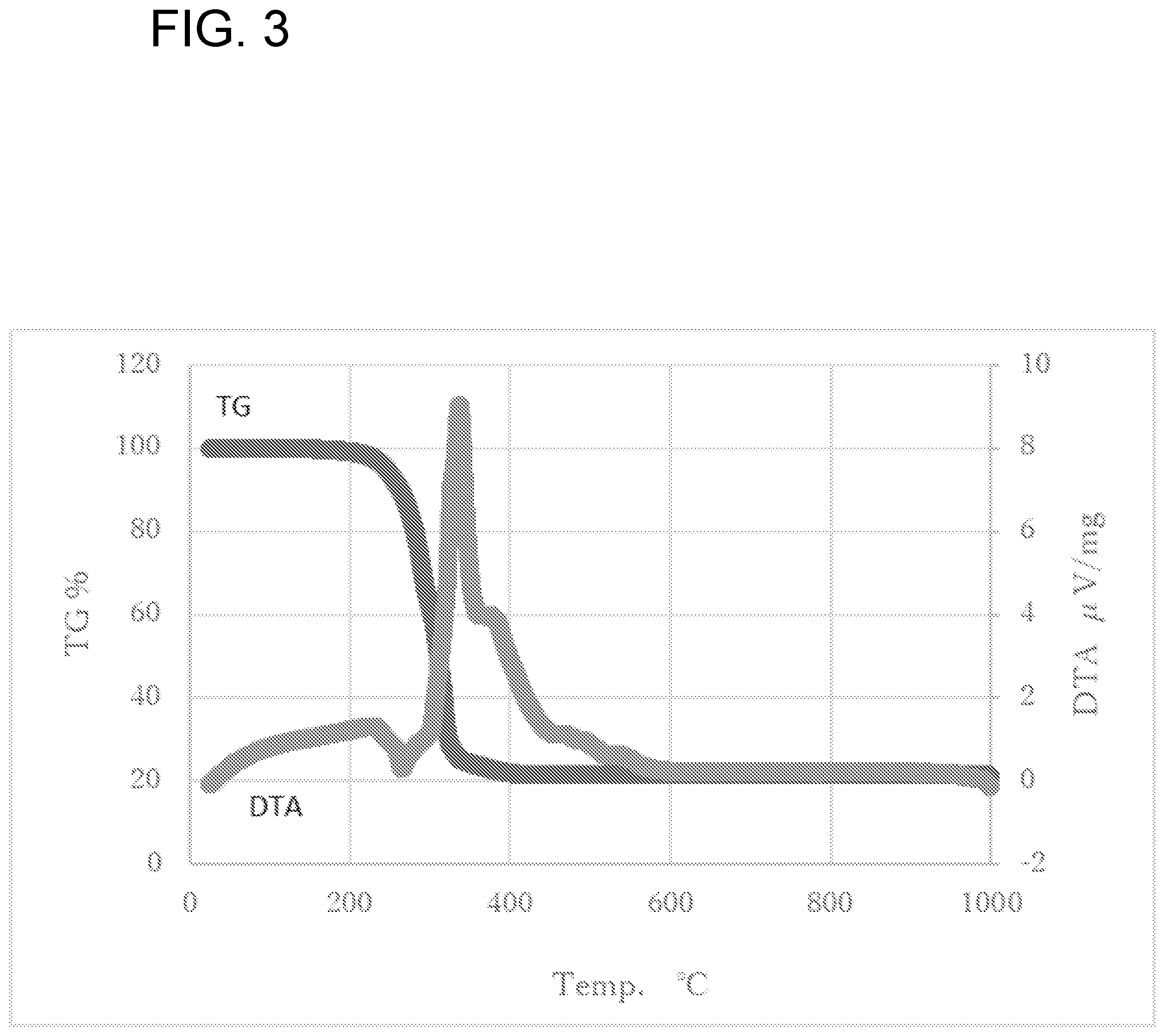 Patent US12569875 Figure 3 – Film formation method