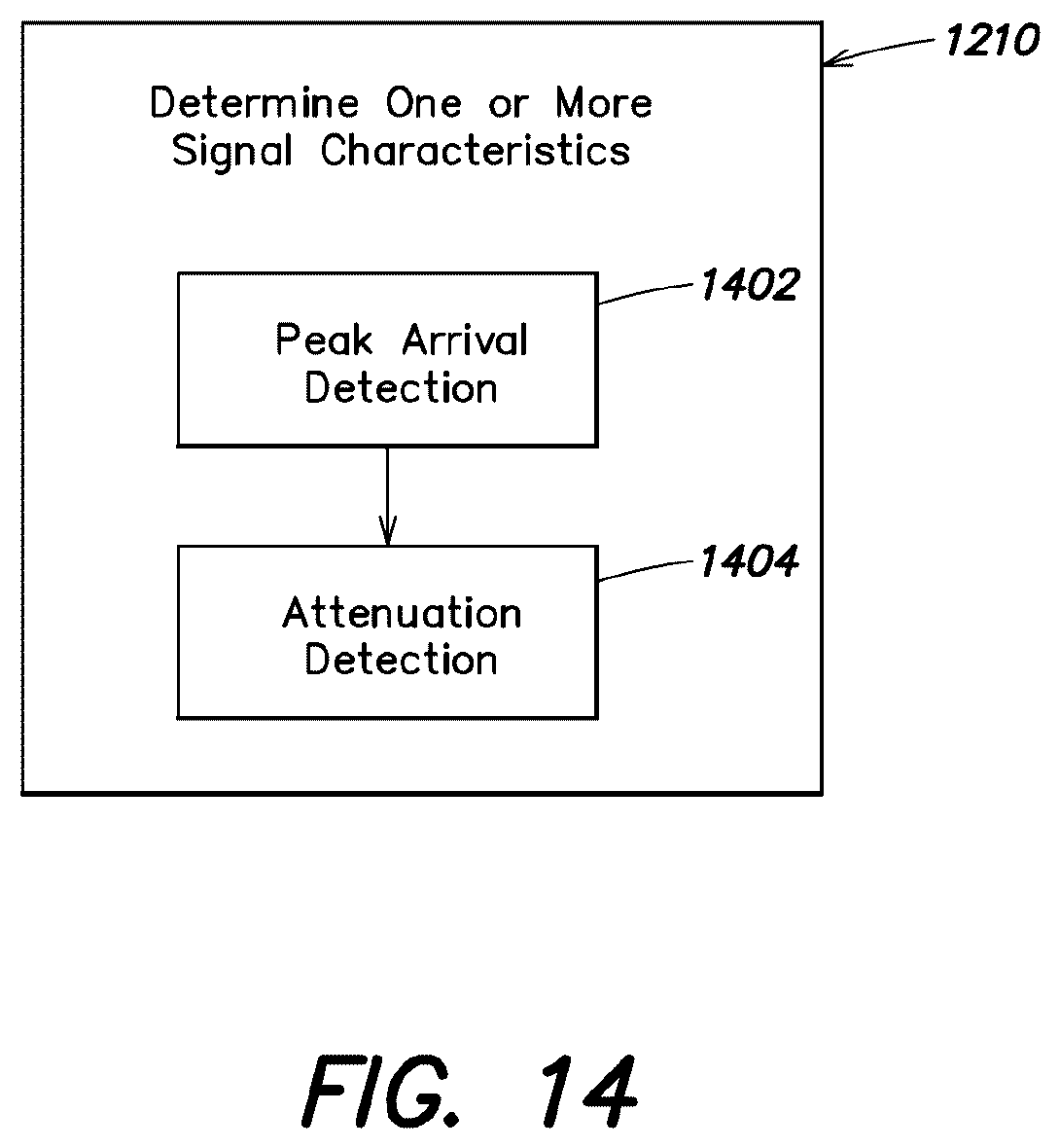 Patent US12569880 Figure 15 – CMOS ultrasonic transducers and related apparatus and methods