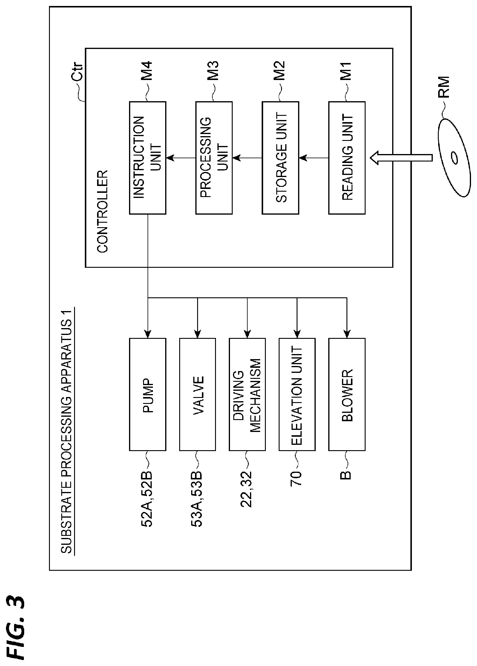 Patent US12569887 Figure 3 – Substrate processing apparatus and substrate processing method