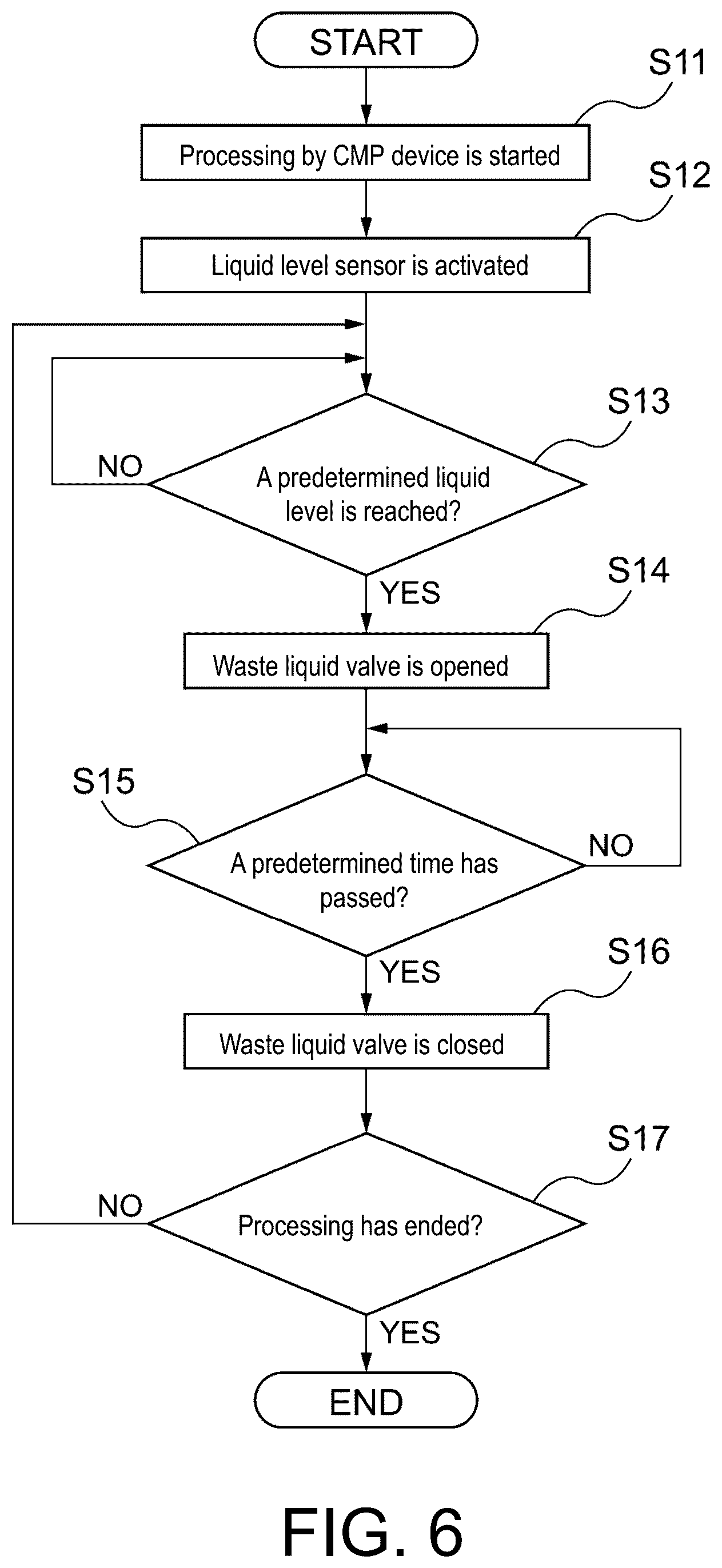 Patent US12569891 Figure 6 – Substrate processing device, polishing device, and substrate processing method