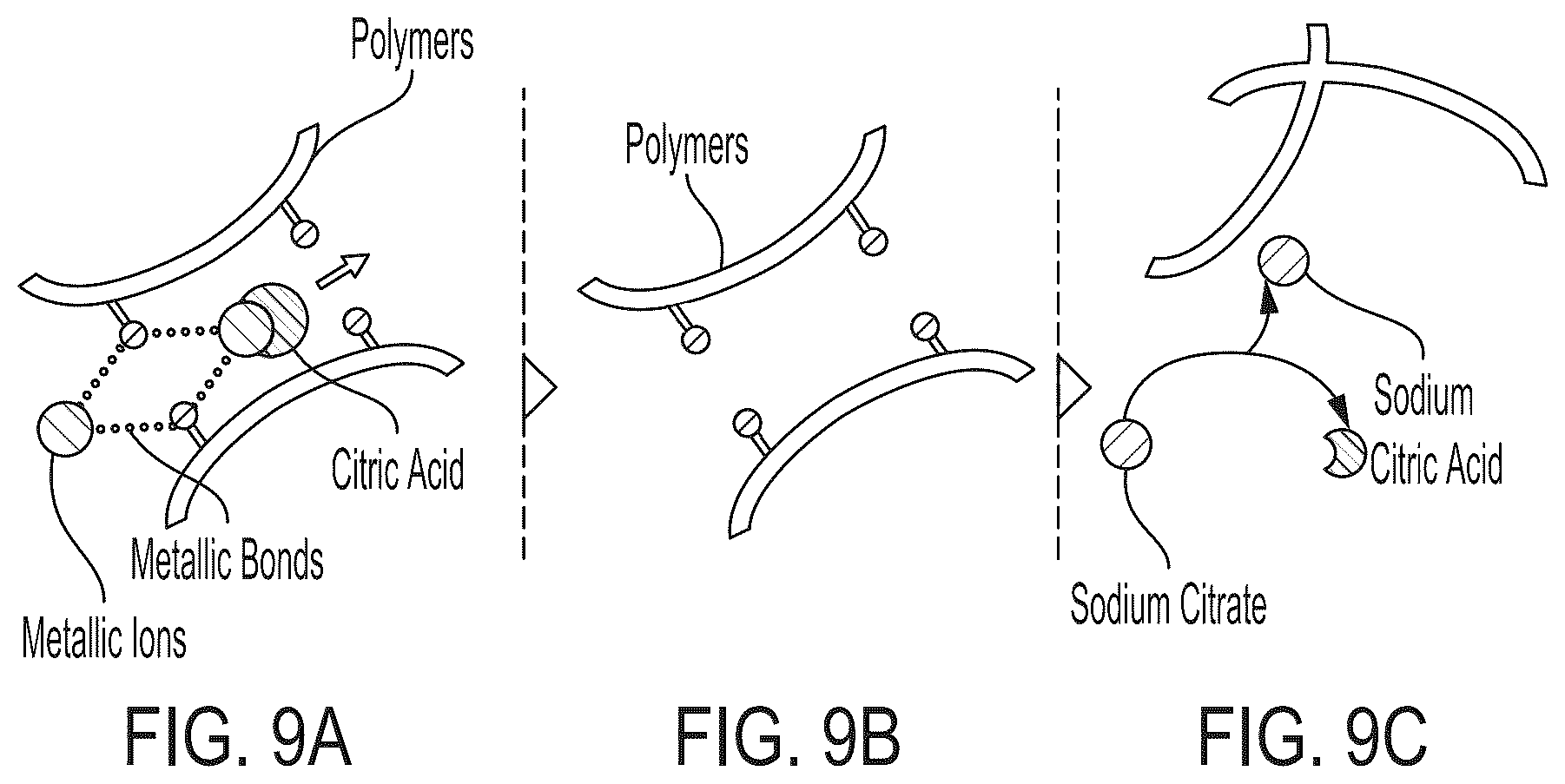 Patent US12569892 Figure 9 – Methods and compositions for decontaminating PD catheters